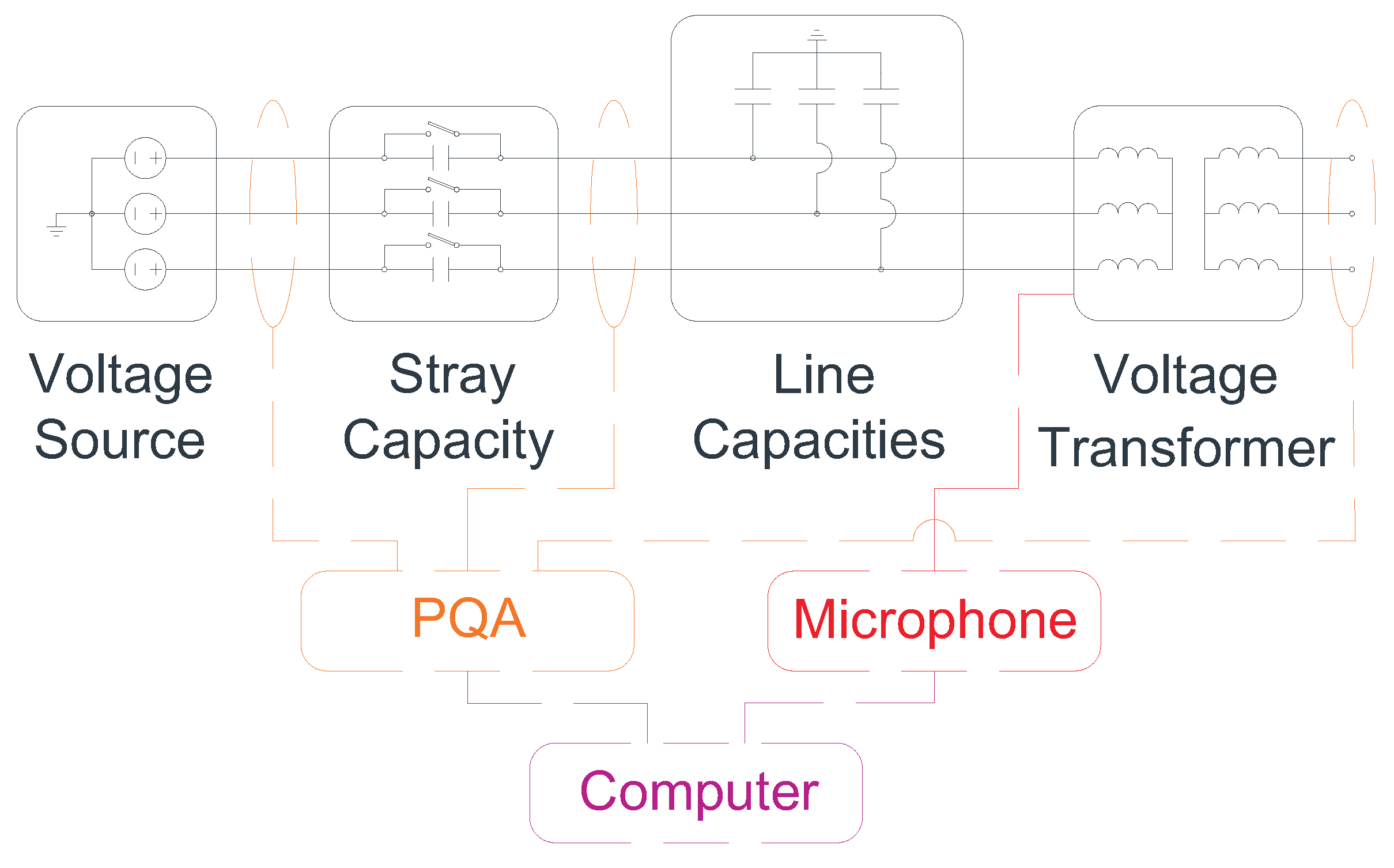 Sensors 23 00195 g012 Sensors 23 00195 g012