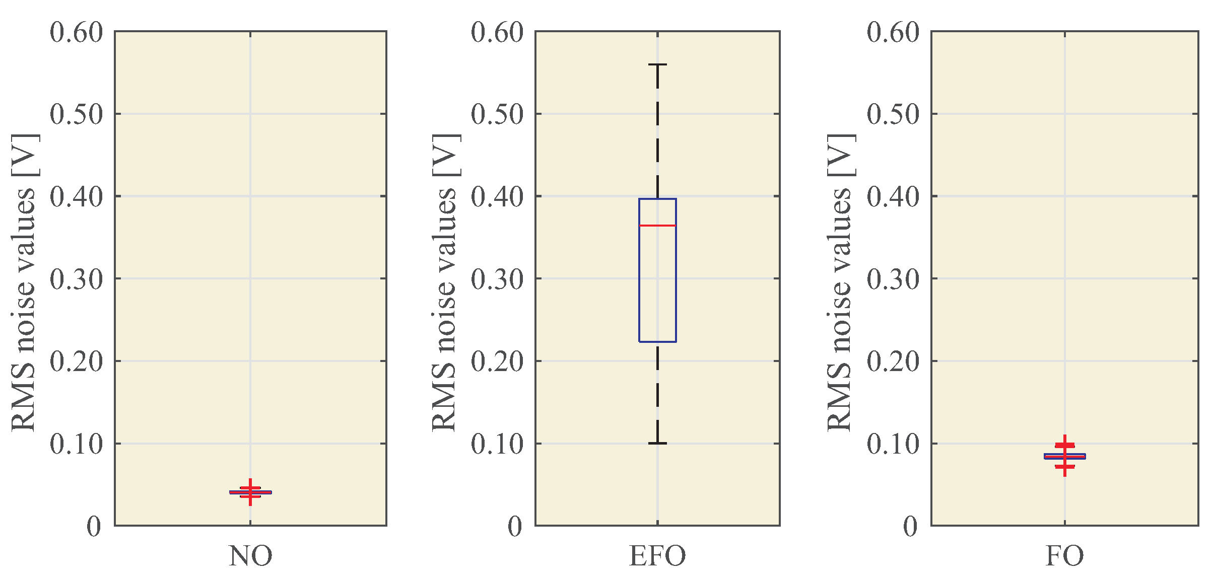 Sensors 23 00195 g014 Sensors 23 00195 g014