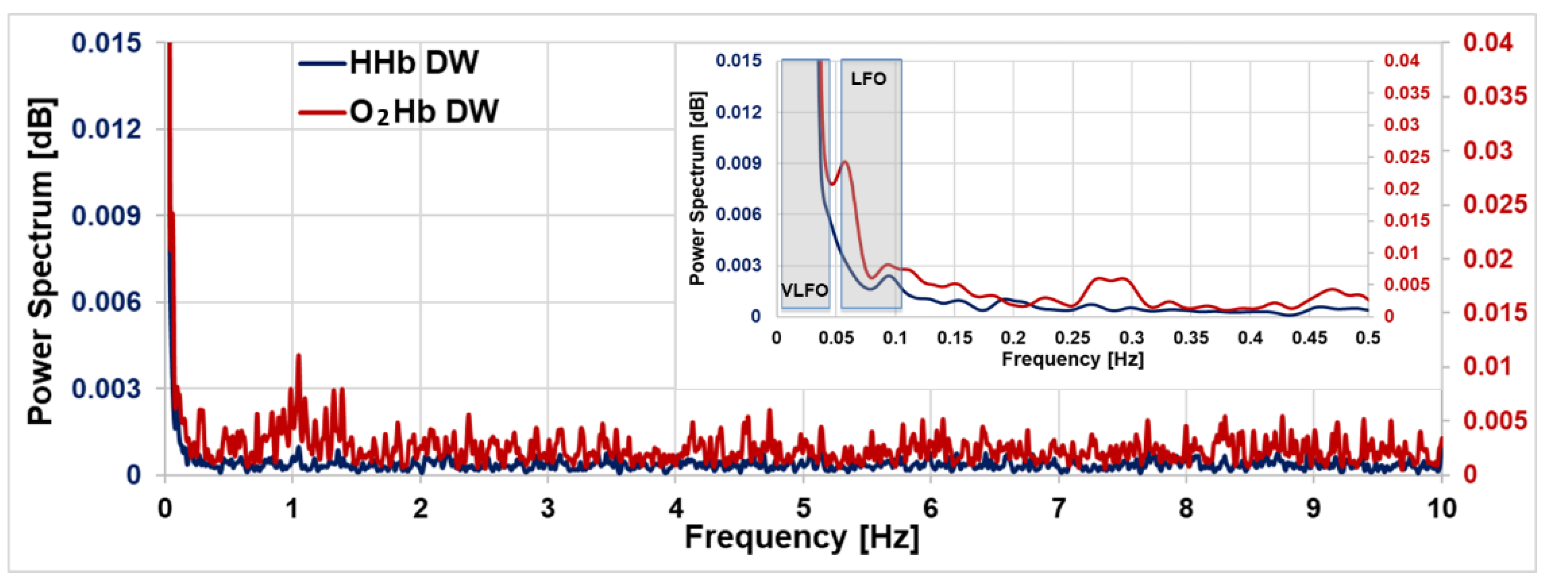 Sensors 23 00196 g009