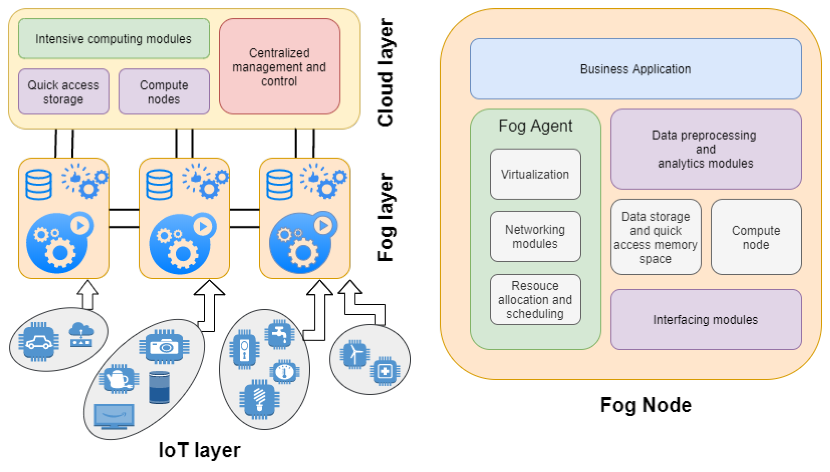 An Overview of Fog Data Analytics for IoT Applications