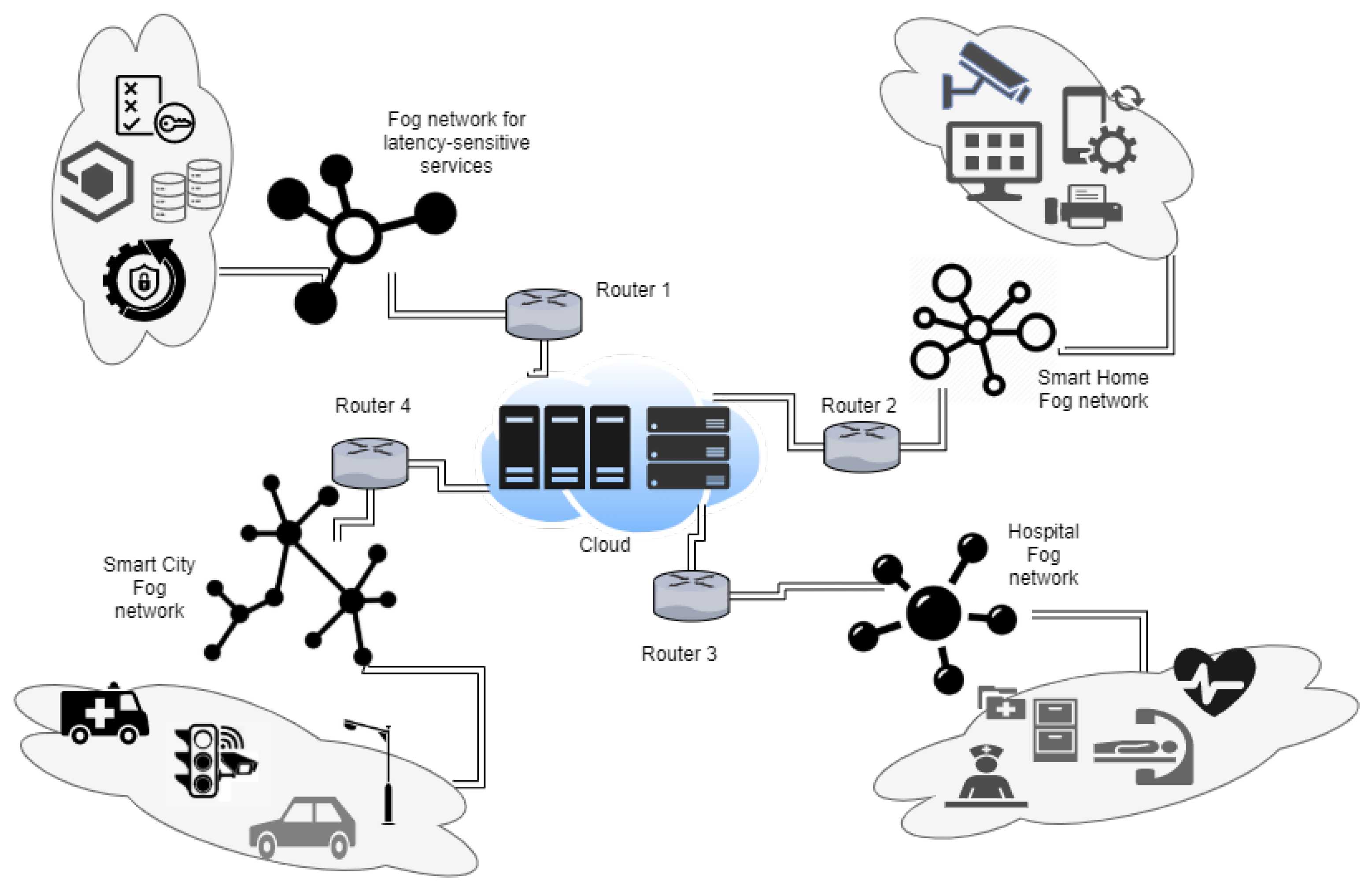 An Overview of Fog Data Analytics for IoT Applications