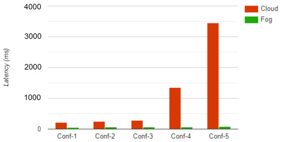 An Overview of Fog Data Analytics for IoT Applications