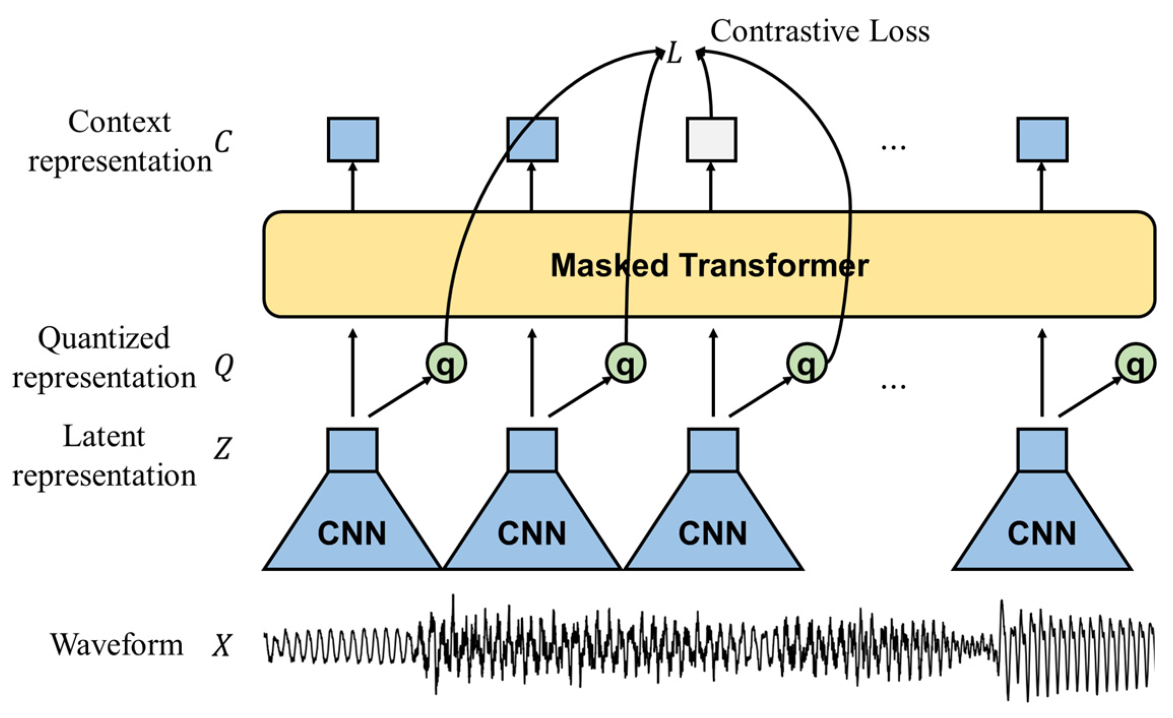 Sensors 23 00202 g004
