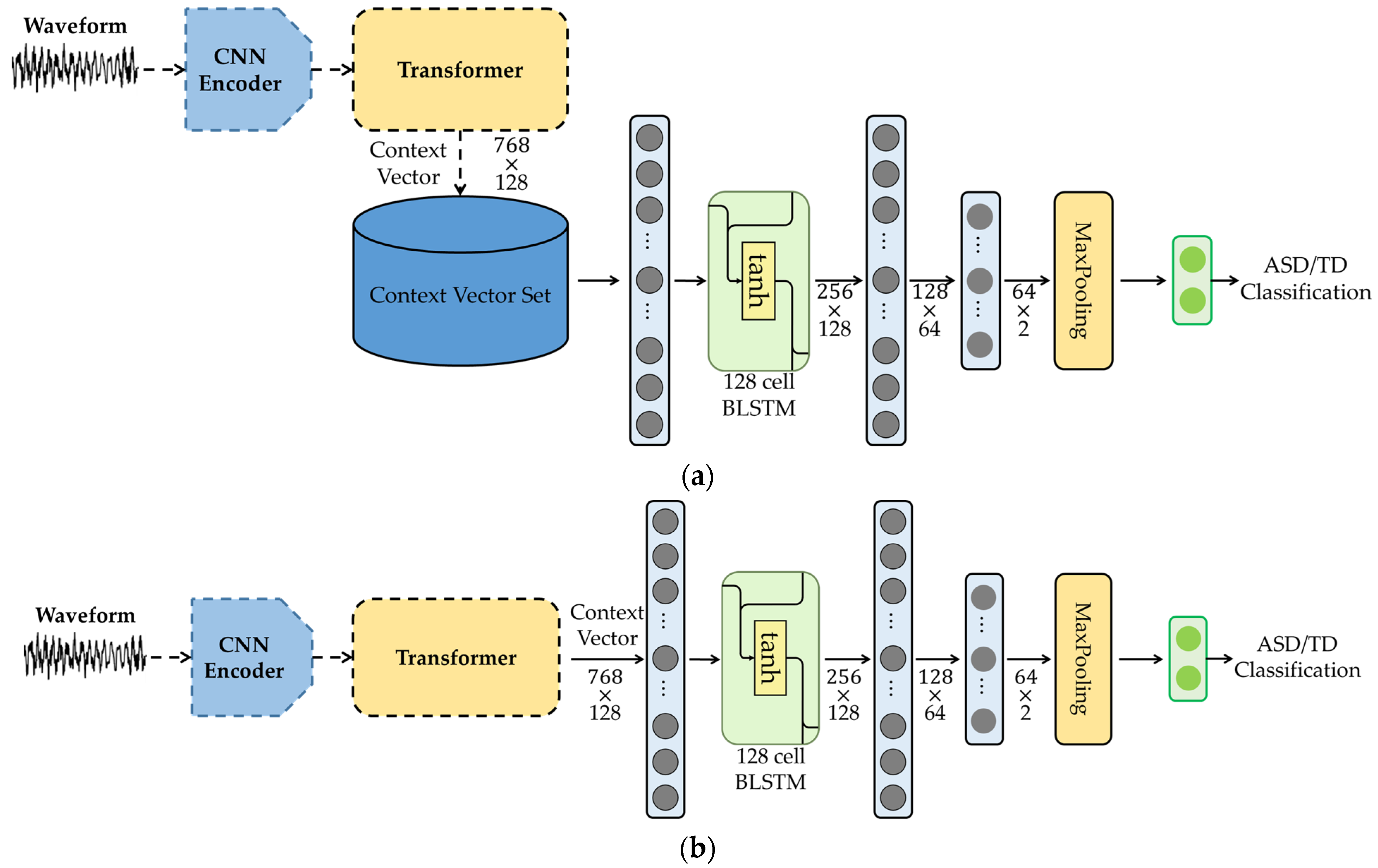 Sensors 23 00202 g005