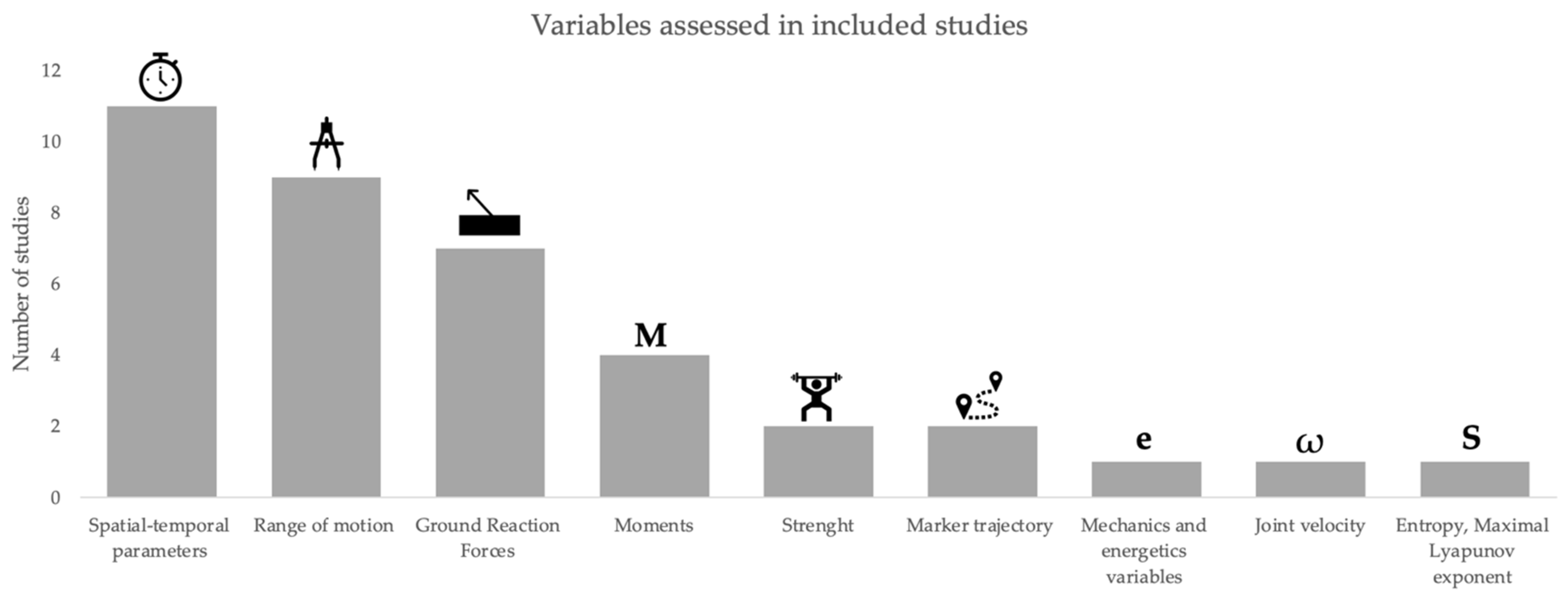 Sensors 23 00205 g003
