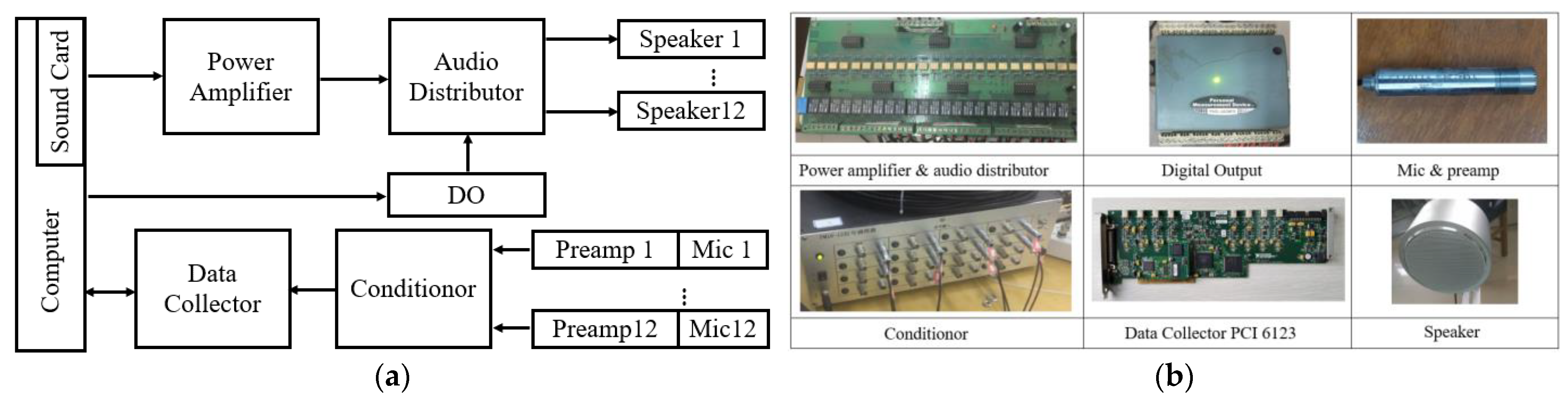 Sensors 23 00208 g003