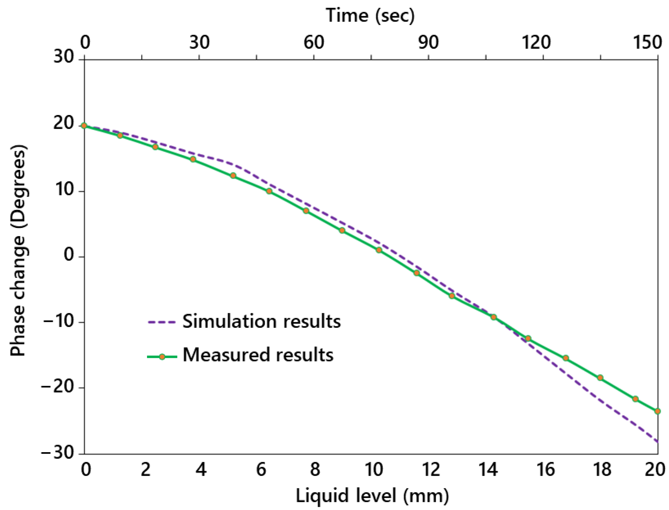 Sensors 23 00209 g005 Sensors 23 00209 g005