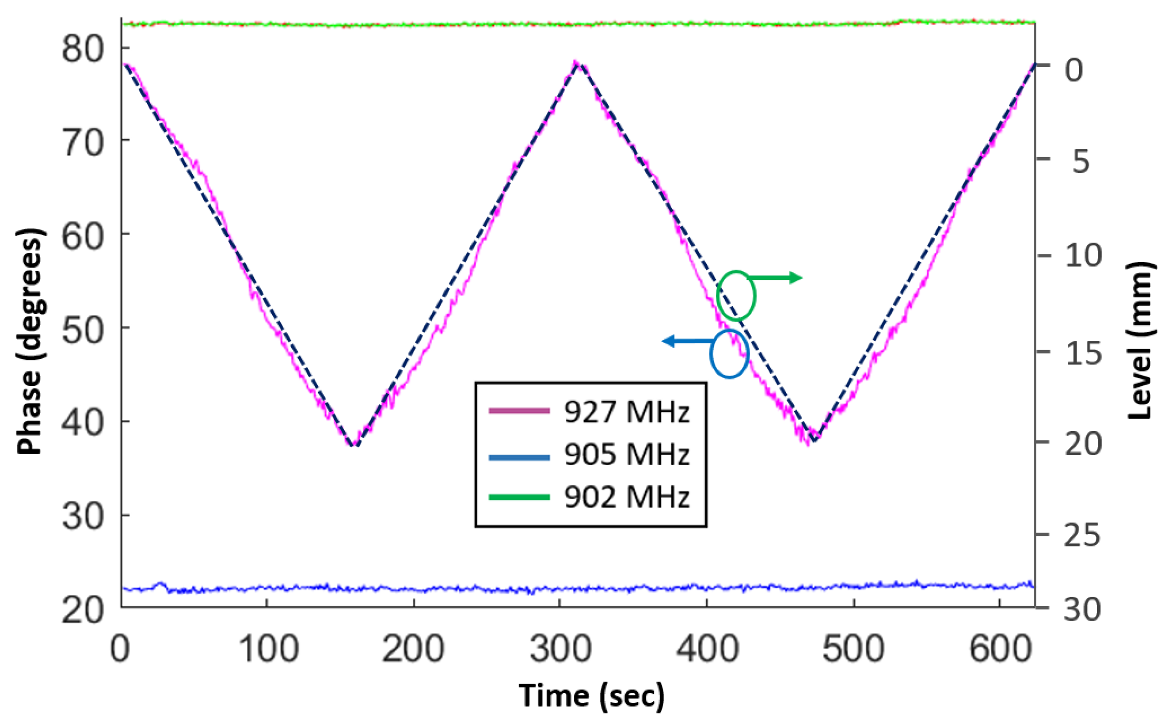 Sensors 23 00209 g006 Sensors 23 00209 g006