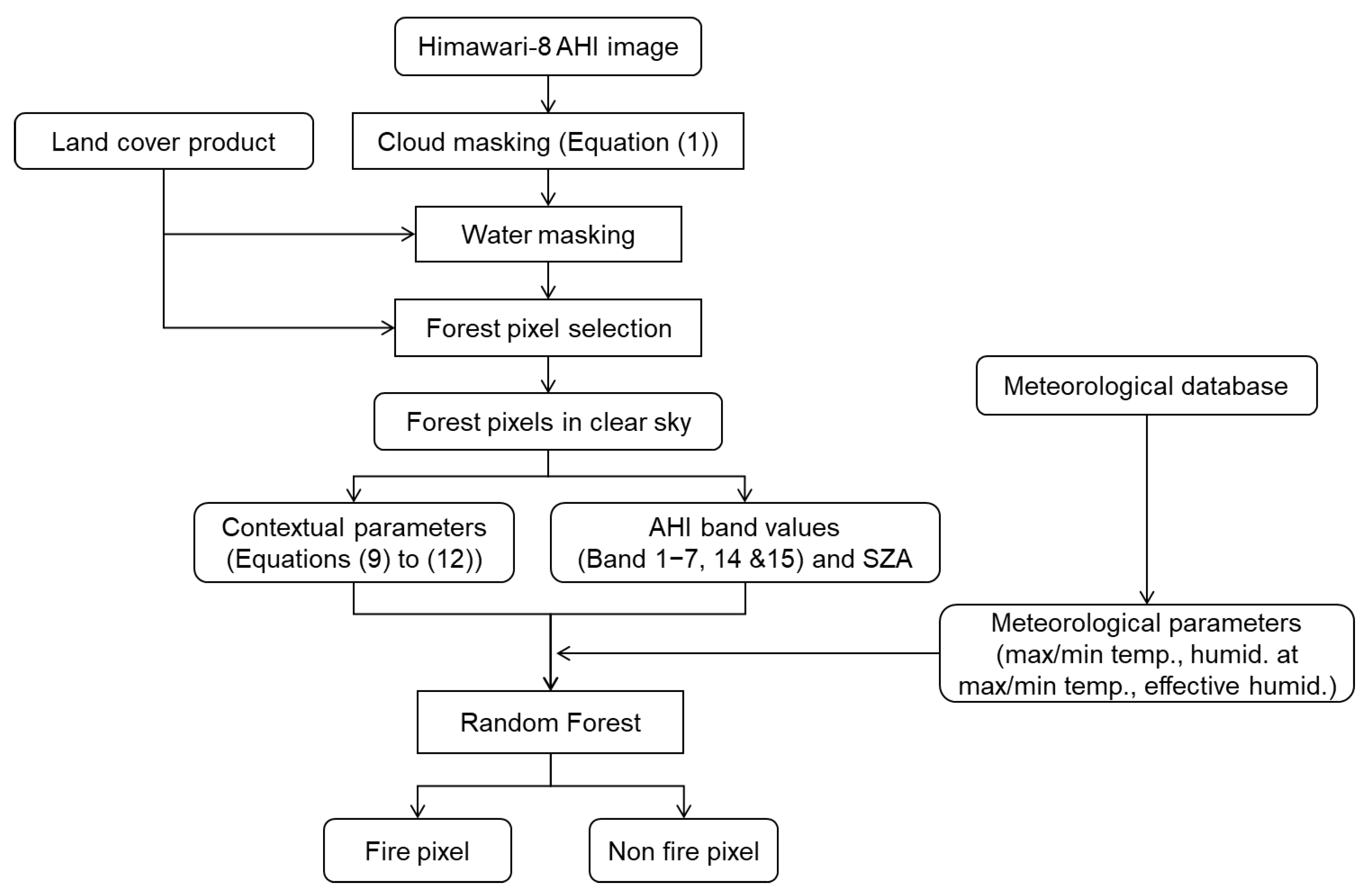 Sensors 23 00210 g001 Sensors 23 00210 g001