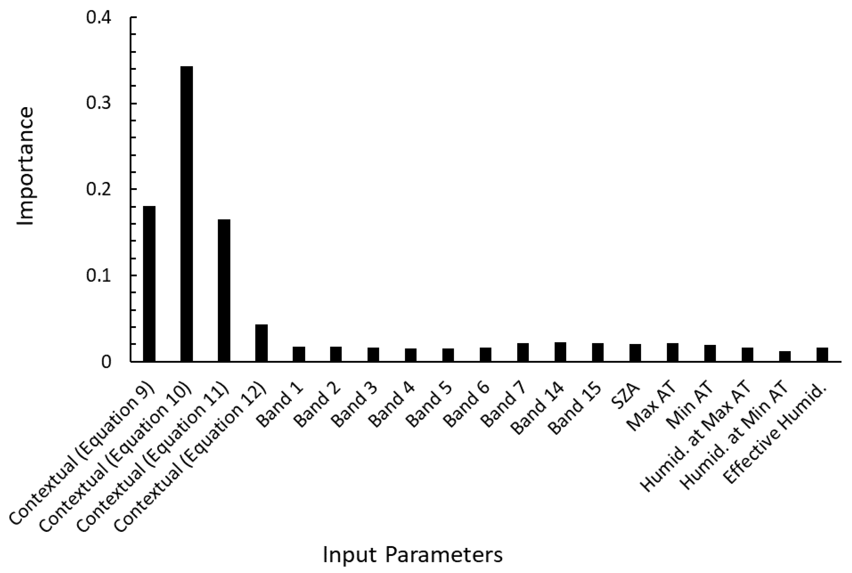Sensors 23 00210 g003 Sensors 23 00210 g003