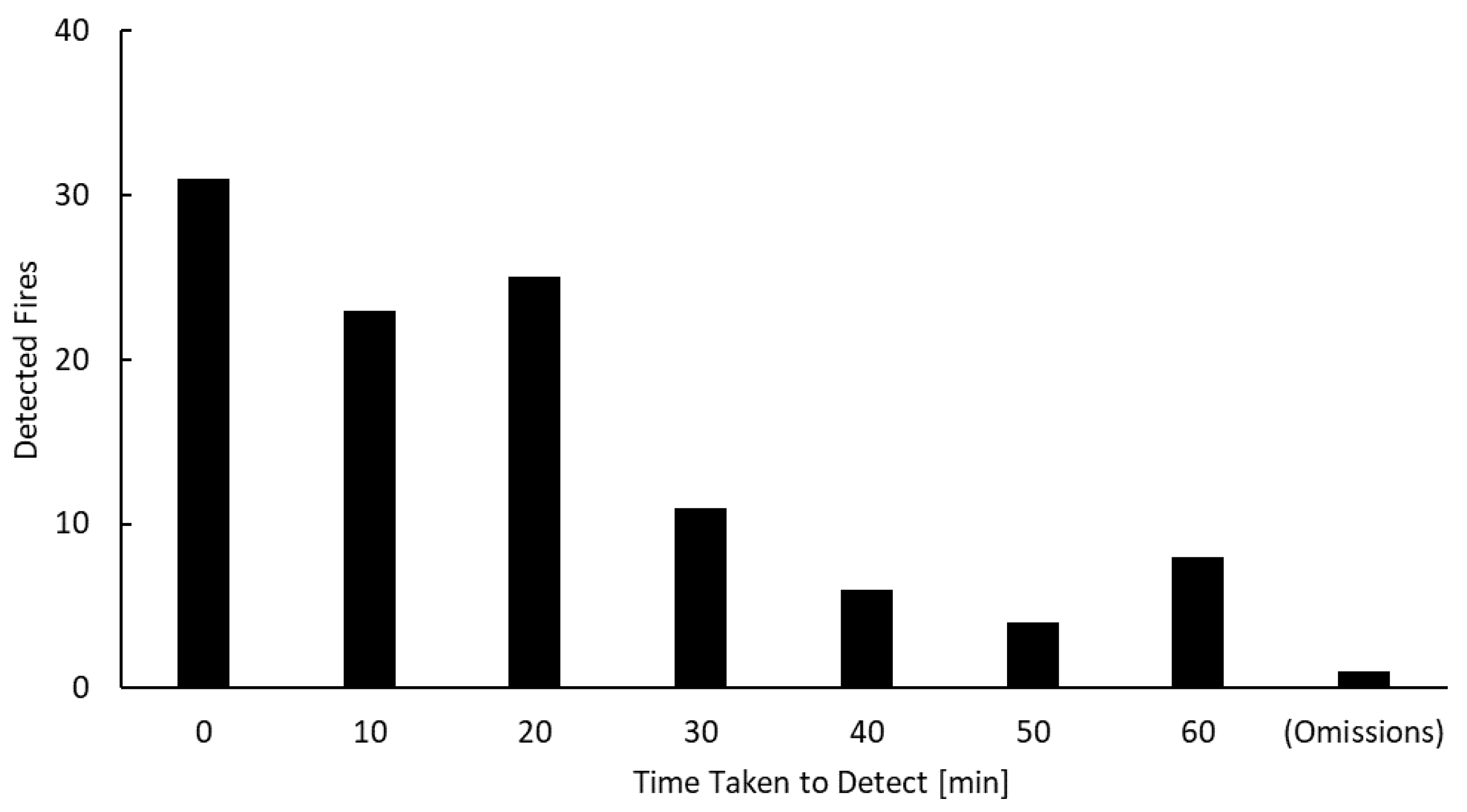 Sensors 23 00210 g004 Sensors 23 00210 g004