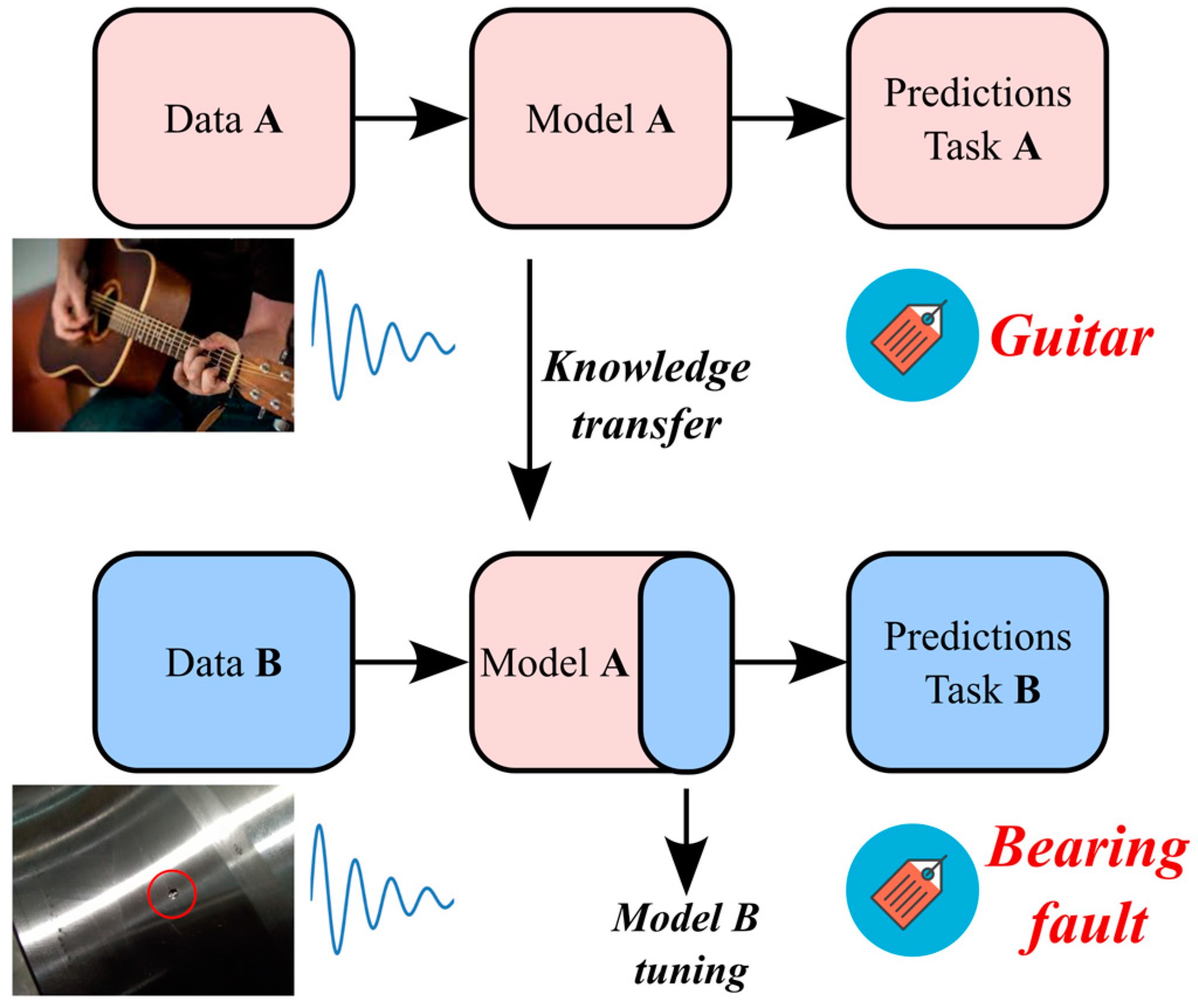 Sensors 23 00211 g002