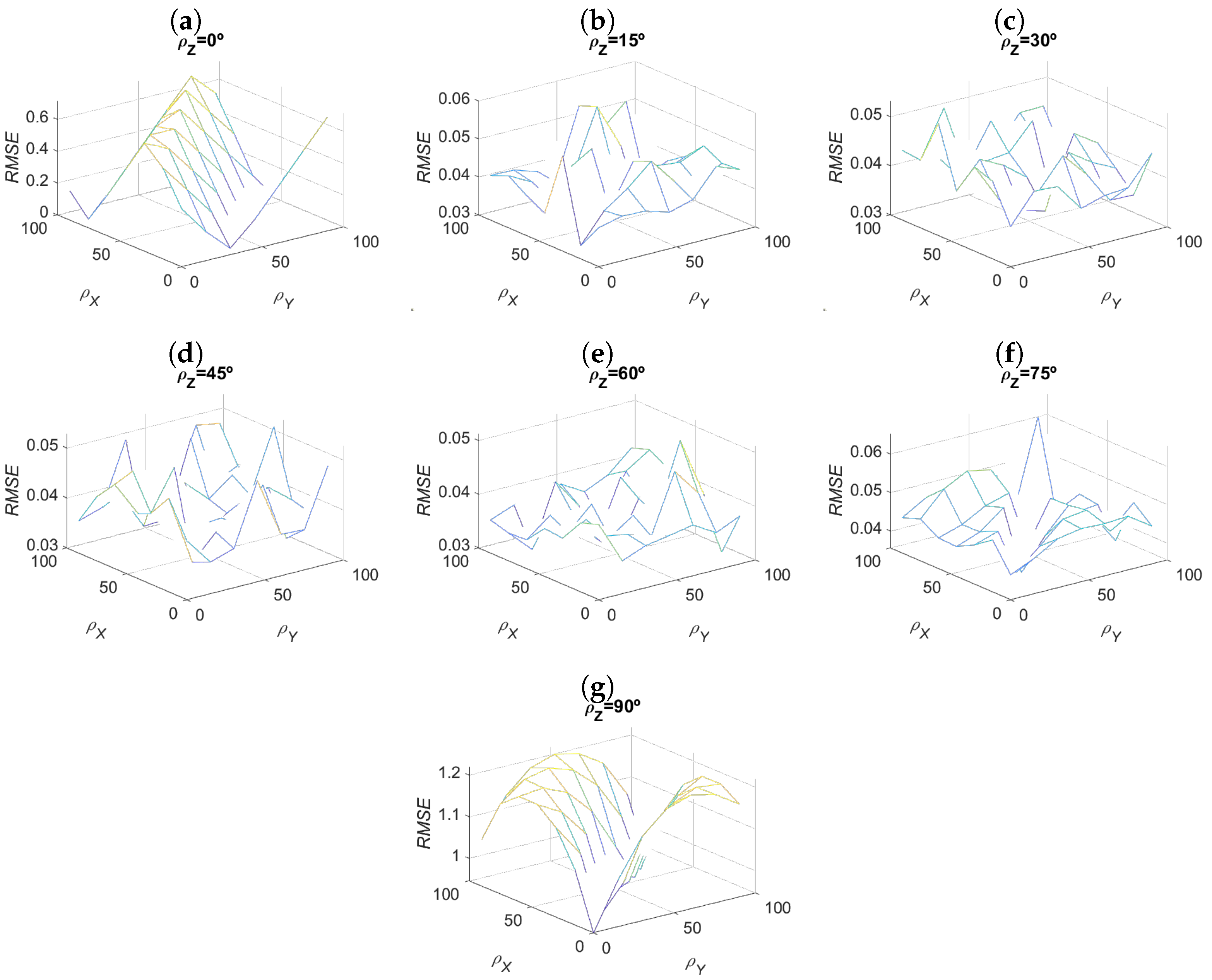 Sensors 23 00212 g007