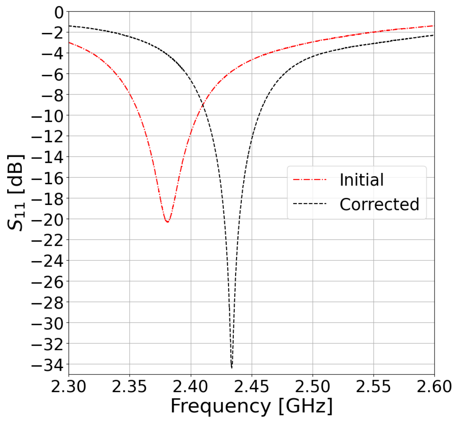 Sensors 23 00213 g003 Sensors 23 00213 g003