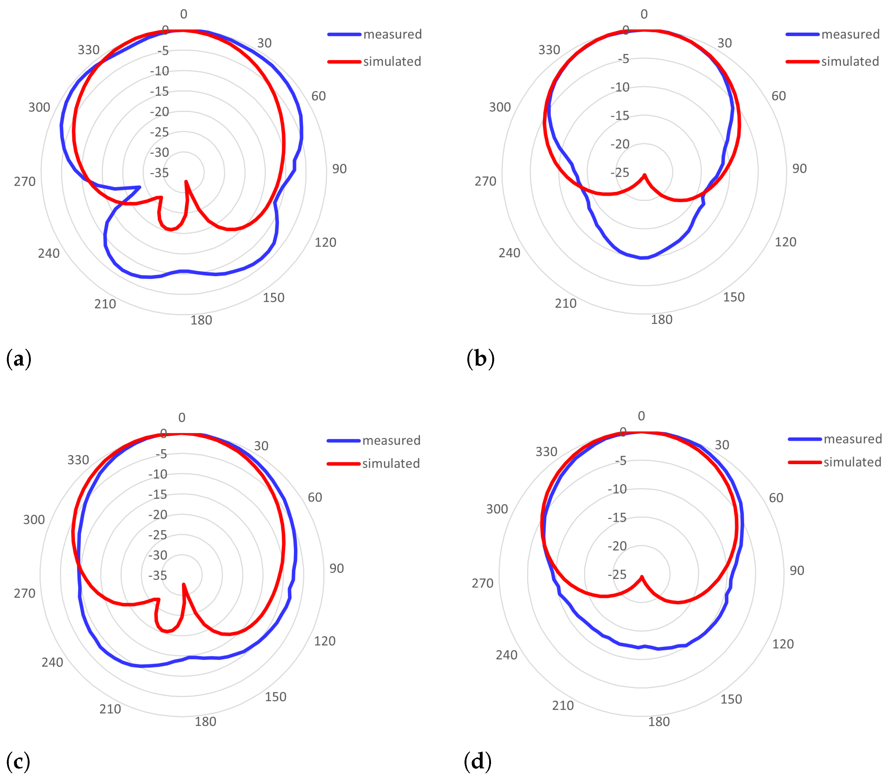 Sensors 23 00213 g004 Sensors 23 00213 g004