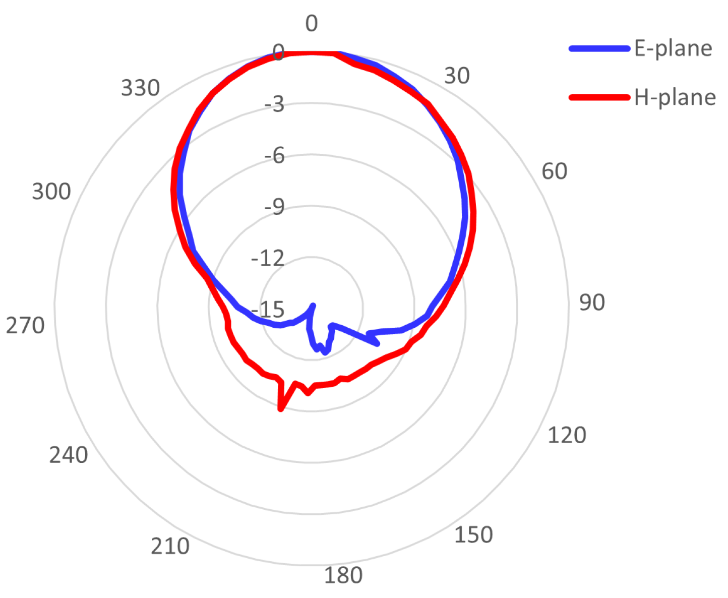 Sensors 23 00213 g005 Sensors 23 00213 g005