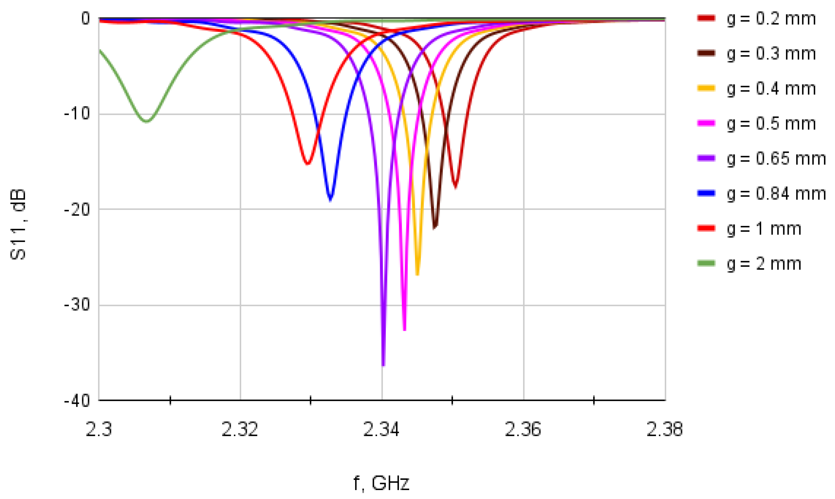Sensors 23 00213 g006 Sensors 23 00213 g006