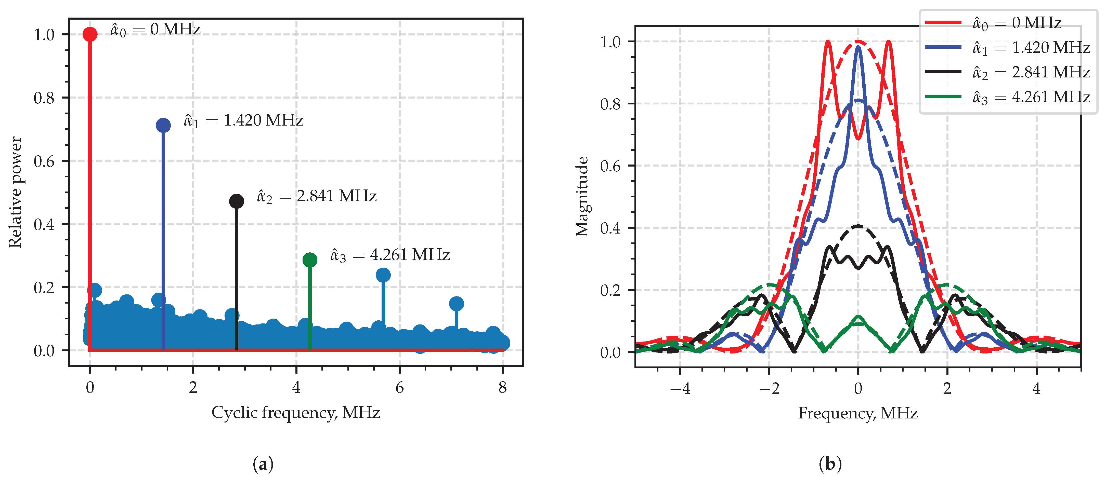Sensors 23 00215 g011