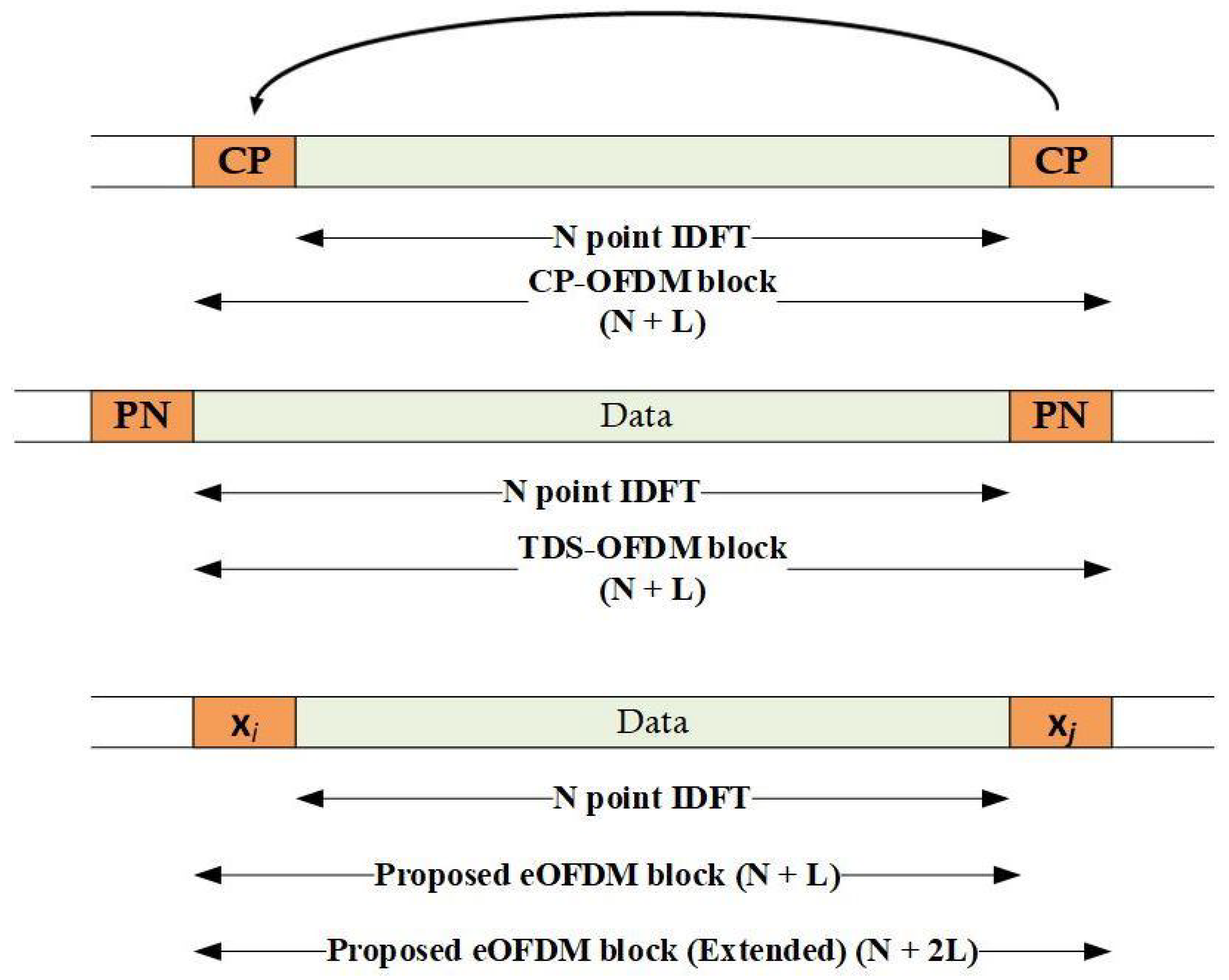 Sensors 23 00217 g002 Sensors 23 00217 g002