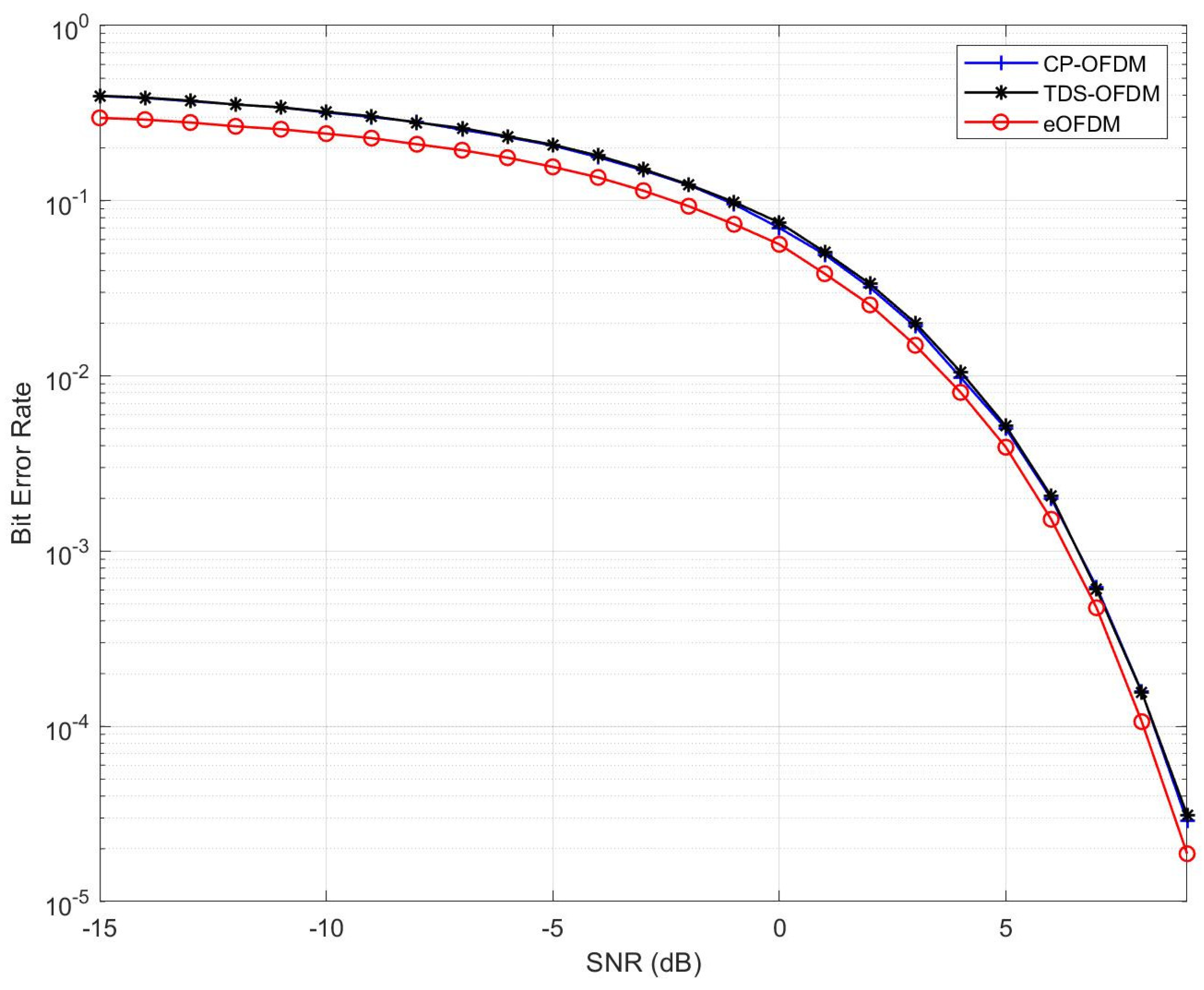Sensors 23 00217 g005 Sensors 23 00217 g005