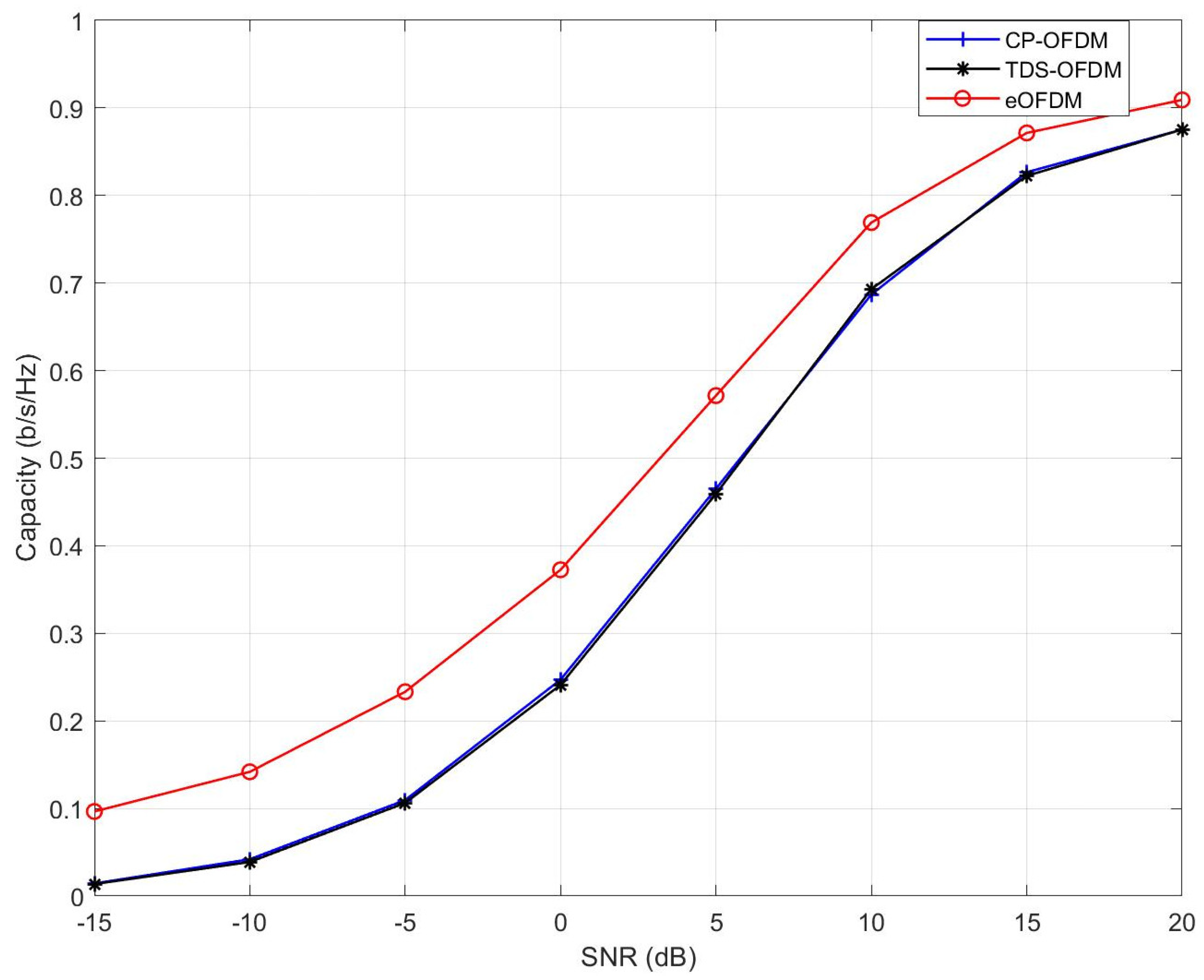 Sensors 23 00217 g007 Sensors 23 00217 g007