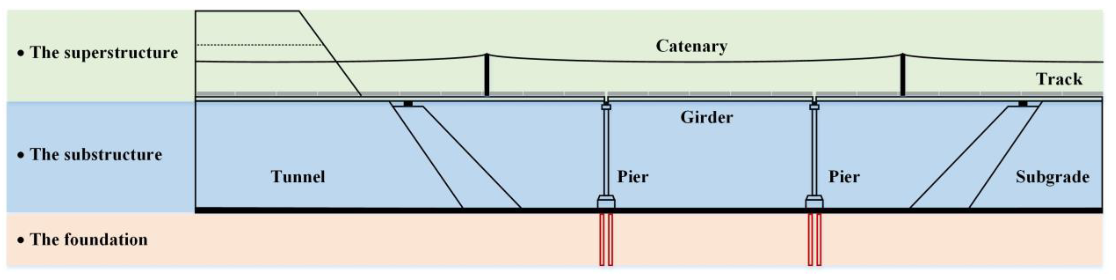 Sensors 23 00219 g001 Sensors 23 00219 g001