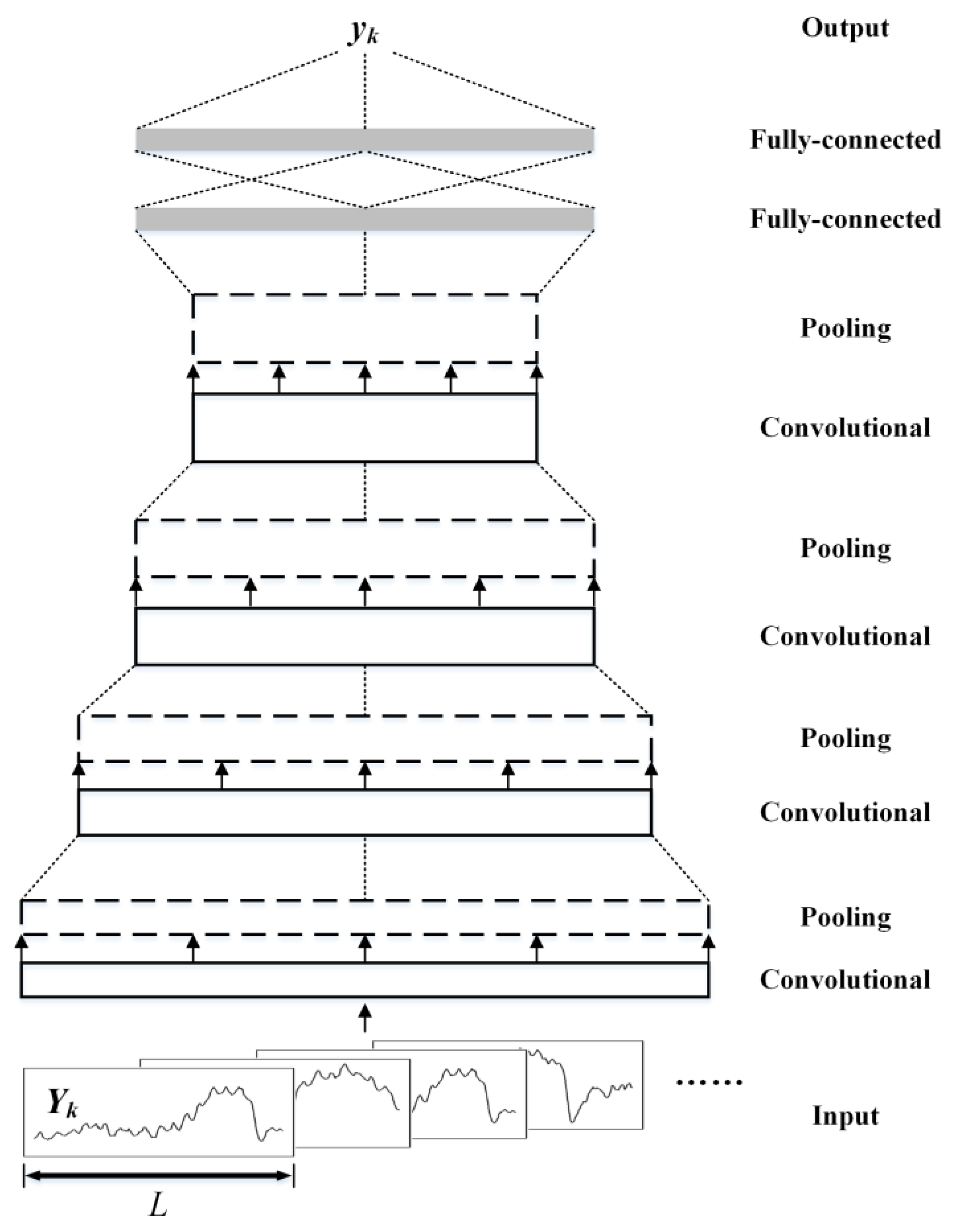 Sensors 23 00219 g005 Sensors 23 00219 g005