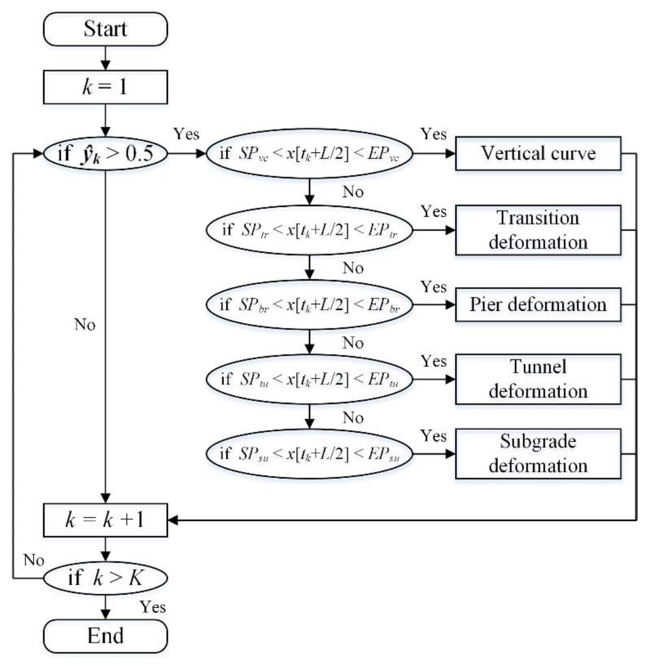 Sensors 23 00219 g007 Sensors 23 00219 g007