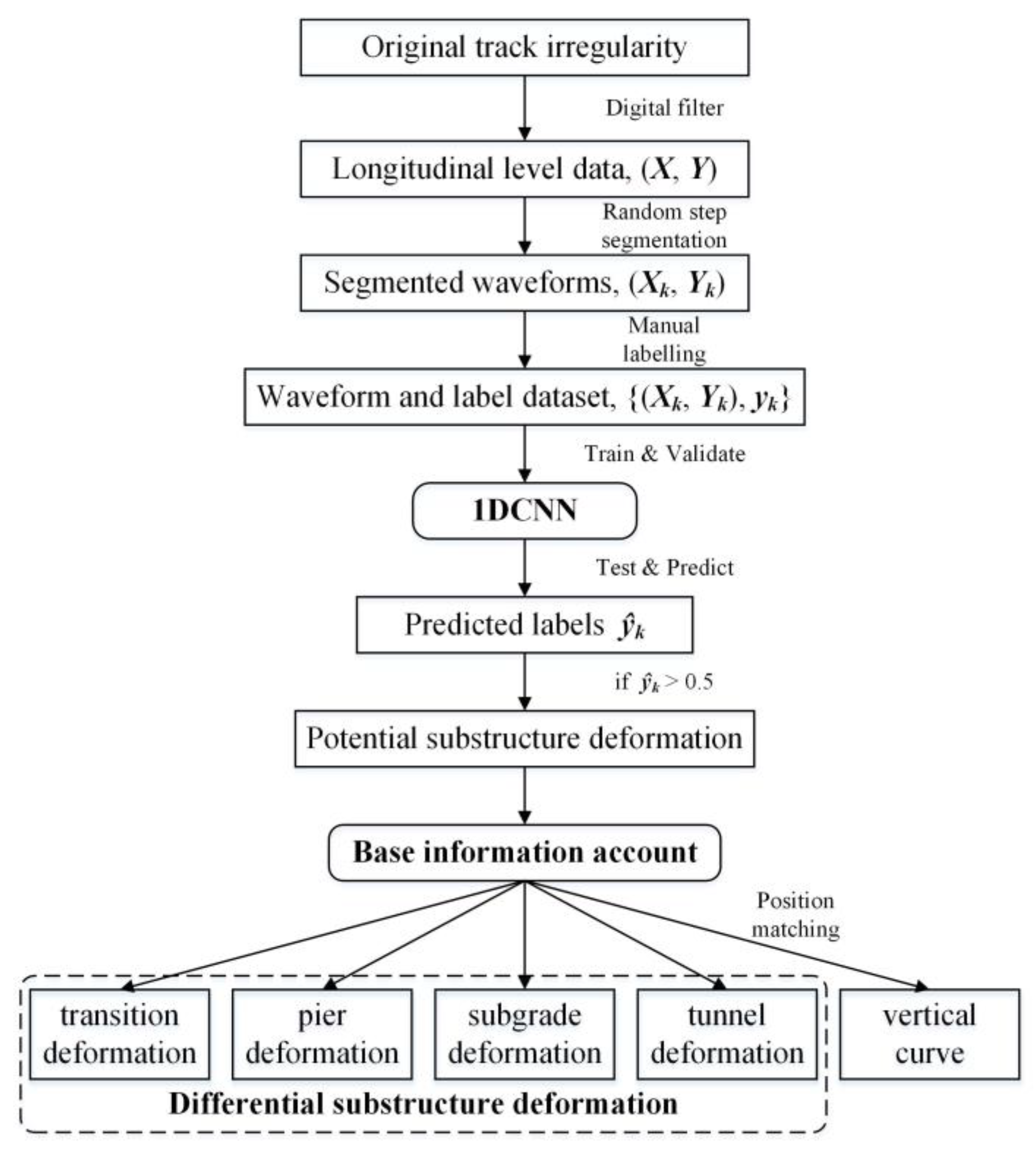 Sensors 23 00219 g008 Sensors 23 00219 g008