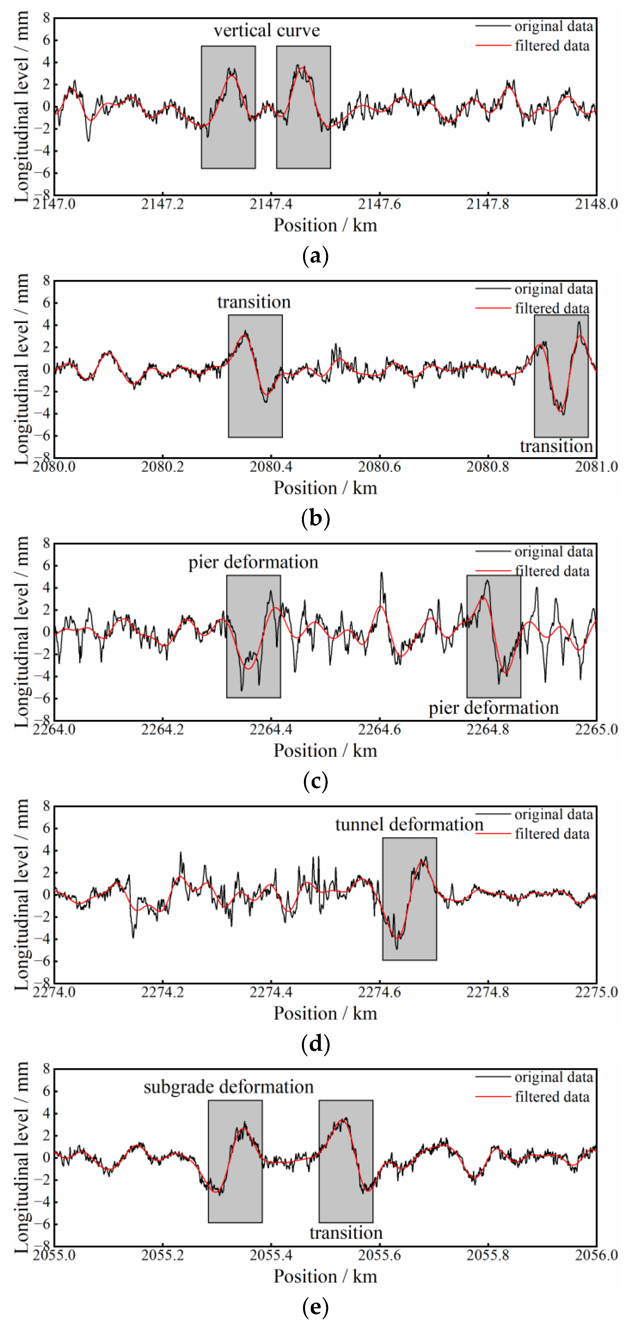 Sensors 23 00219 g011 Sensors 23 00219 g011
