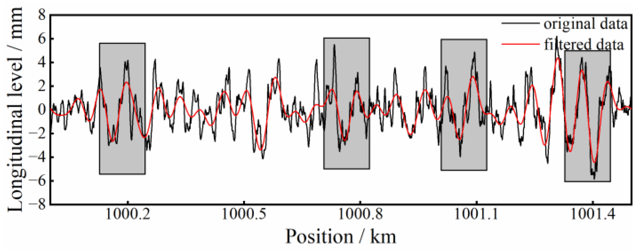 Sensors 23 00219 g012 Sensors 23 00219 g012