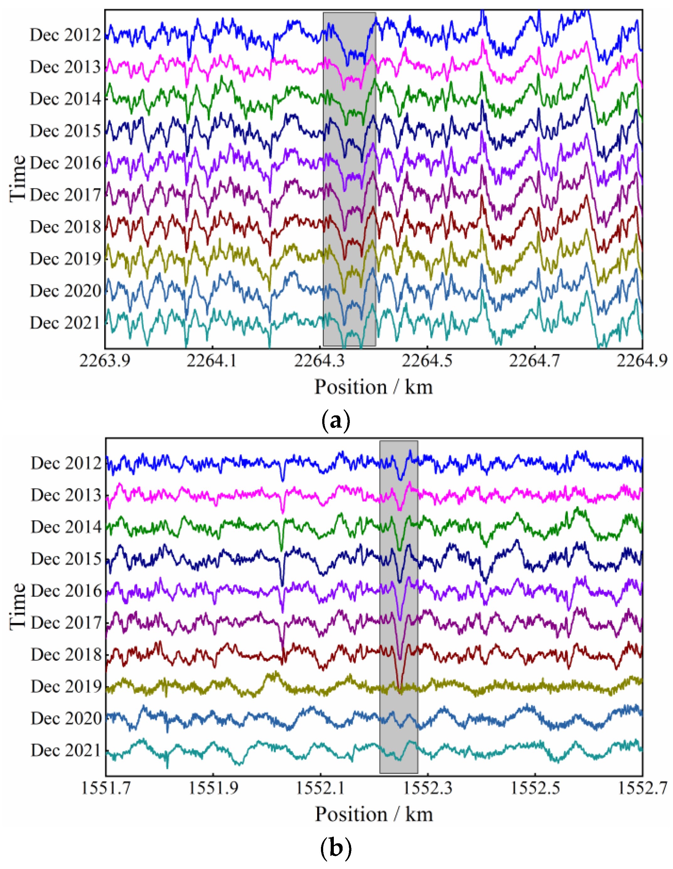 Sensors 23 00219 g013a Sensors 23 00219 g013a