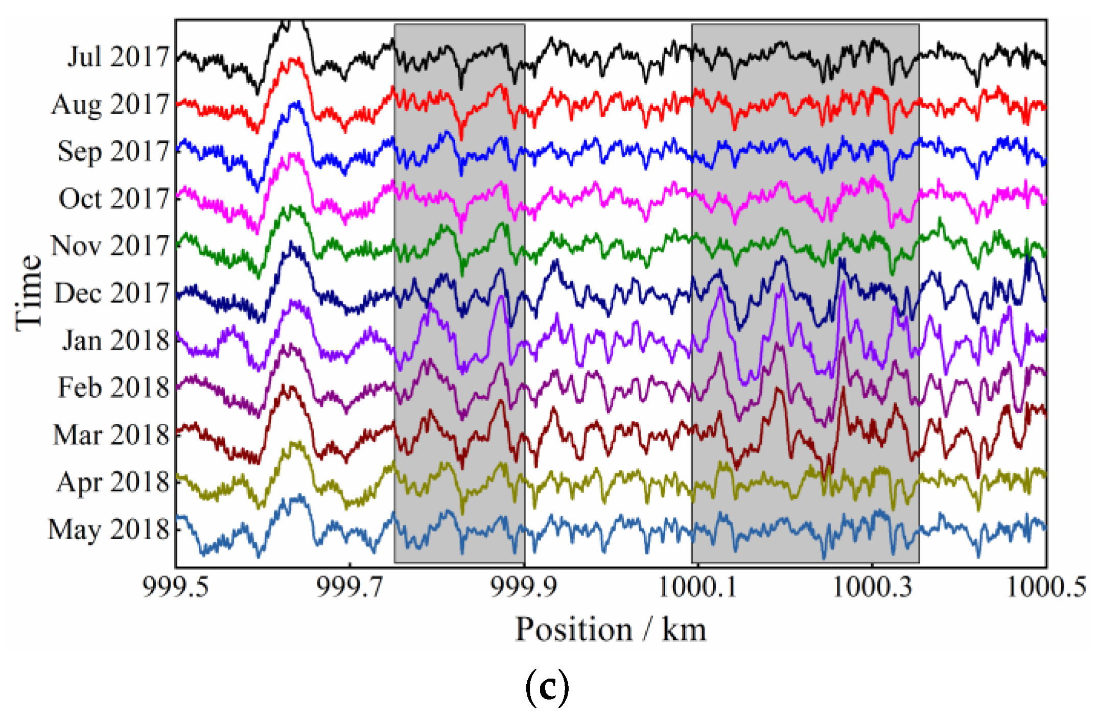 Sensors 23 00219 g013b Sensors 23 00219 g013b