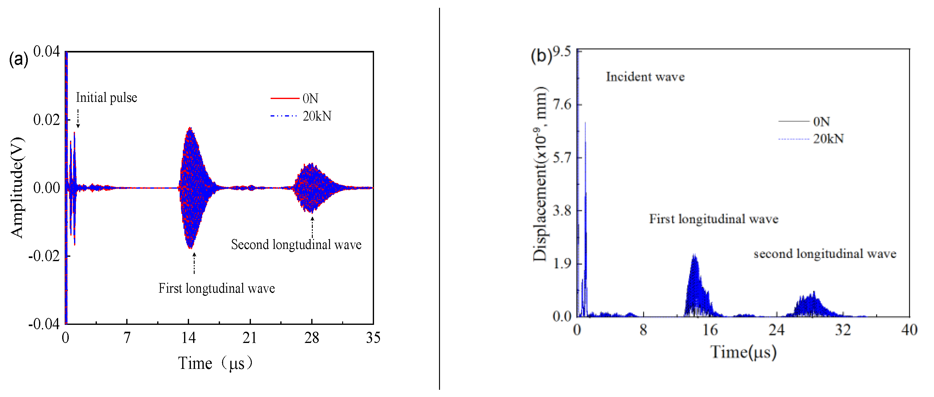 Sensors 23 00220 g004 Sensors 23 00220 g004