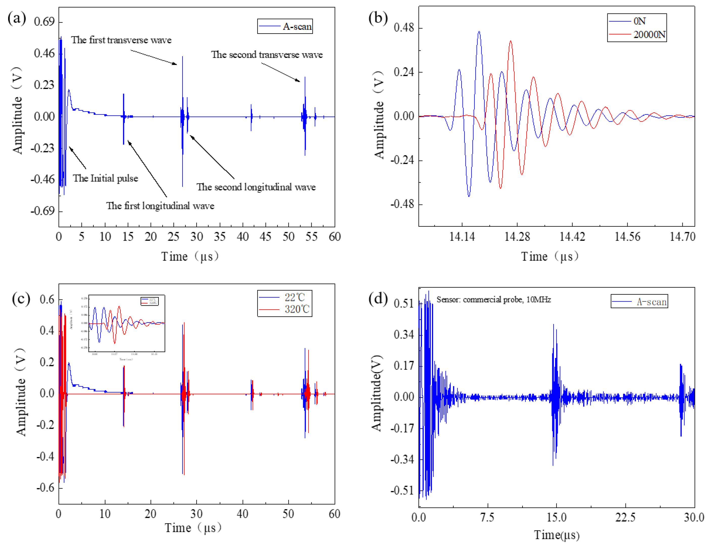 Sensors 23 00220 g005 Sensors 23 00220 g005