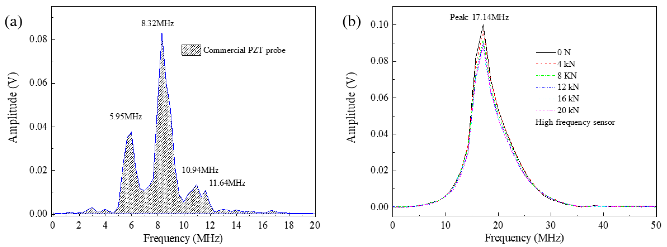 Sensors 23 00220 g006 Sensors 23 00220 g006