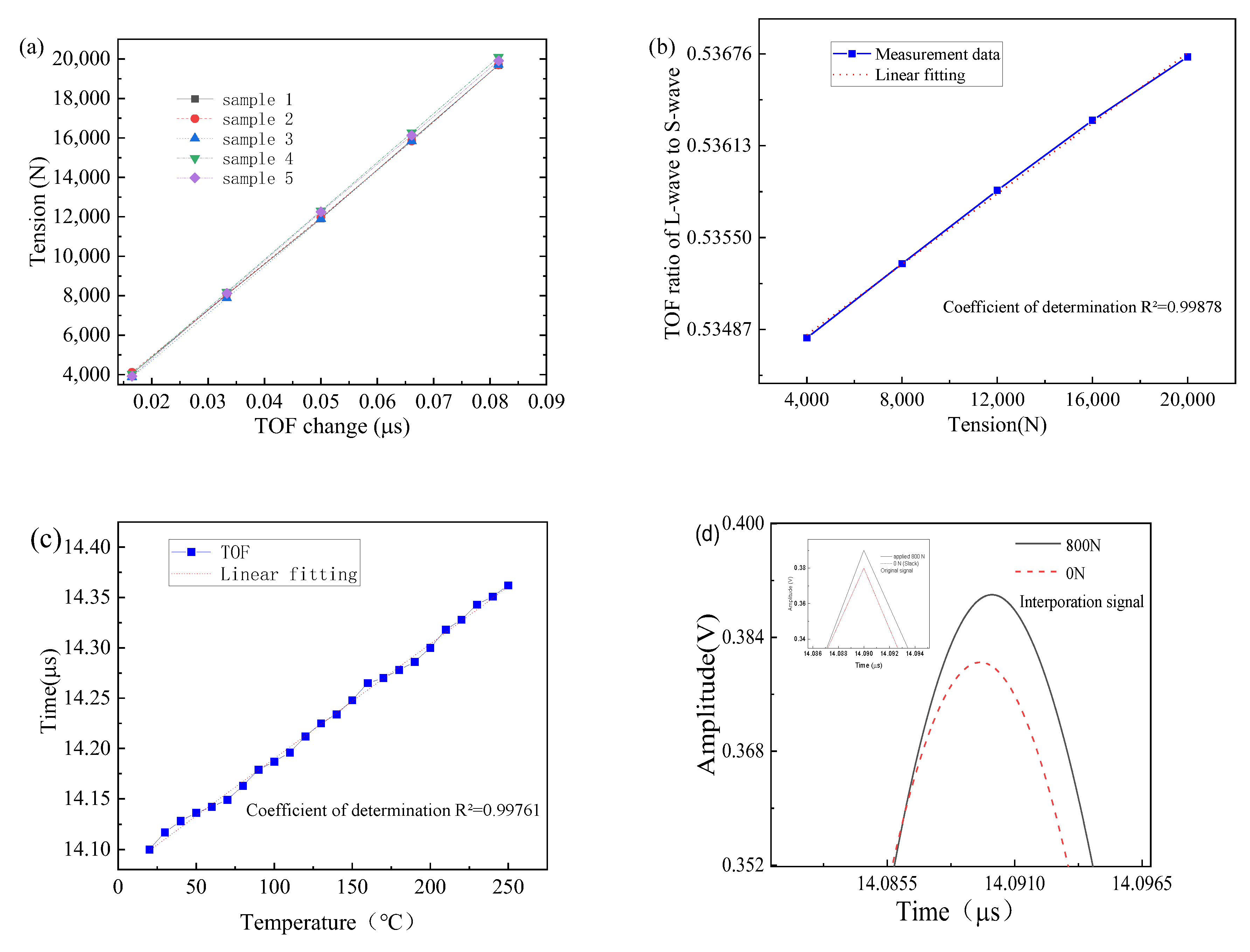 Sensors 23 00220 g007 Sensors 23 00220 g007