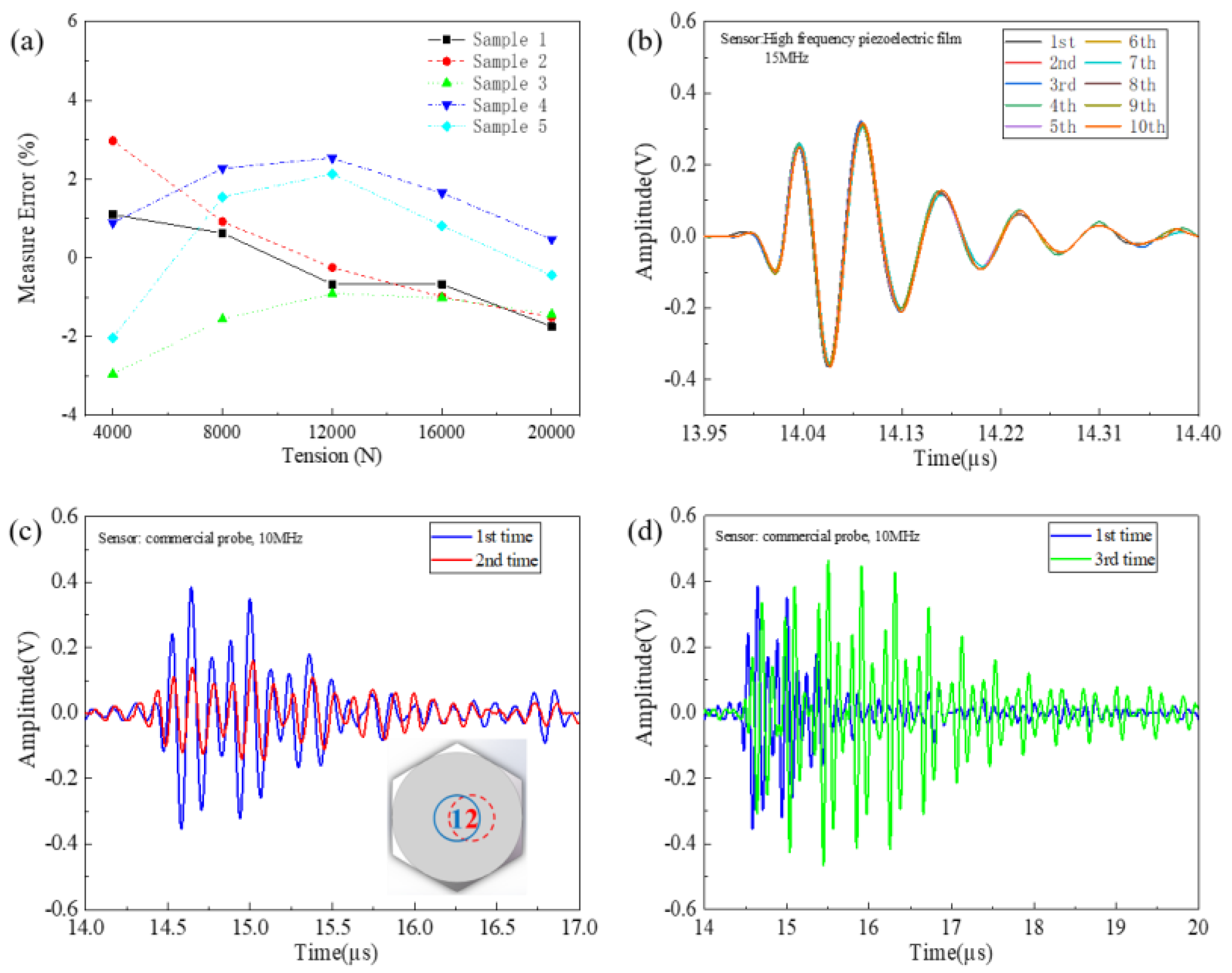 Sensors 23 00220 g008 Sensors 23 00220 g008