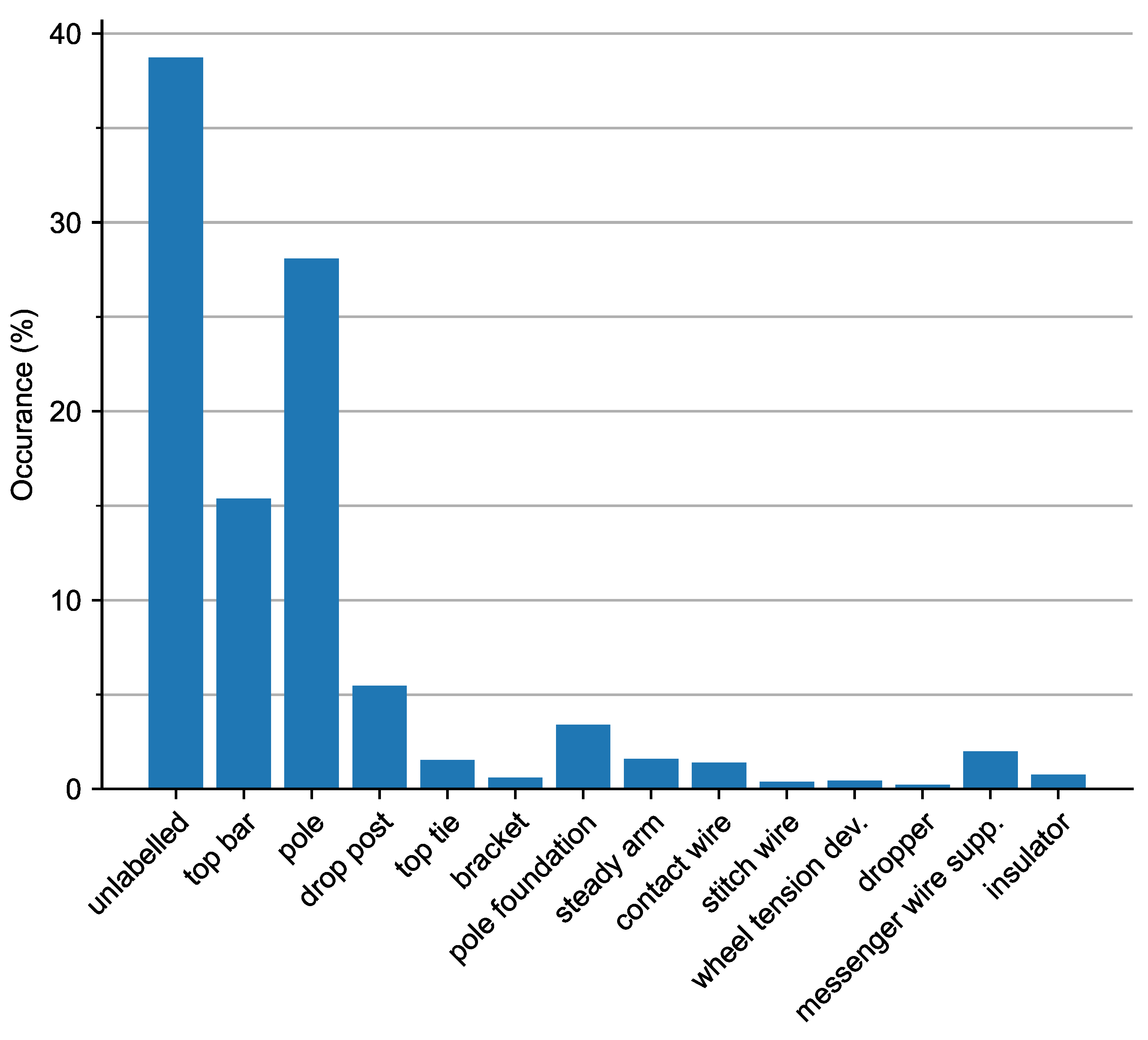 Sensors 23 00222 g004 Sensors 23 00222 g004