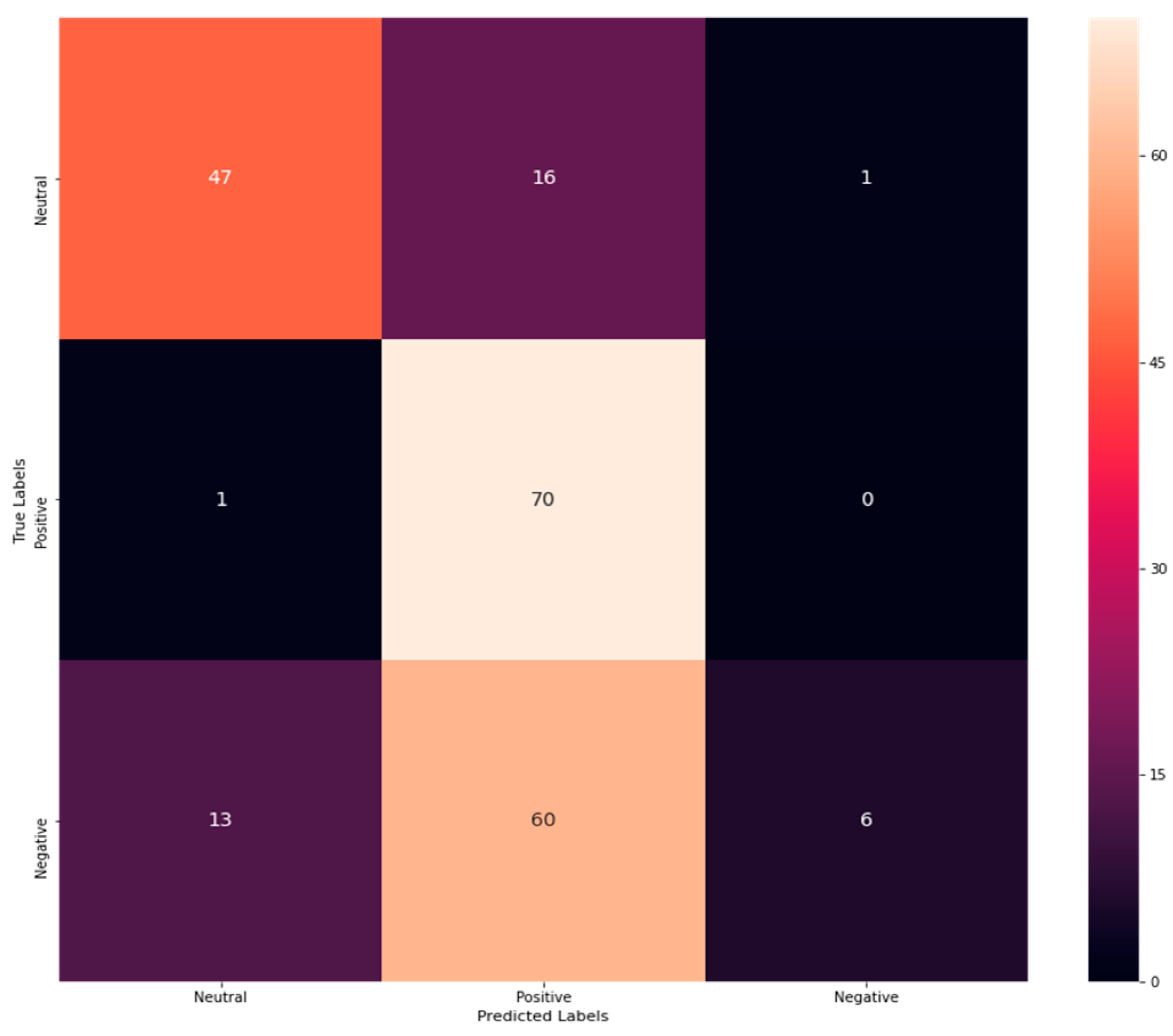 Sensors 23 00225 g003
