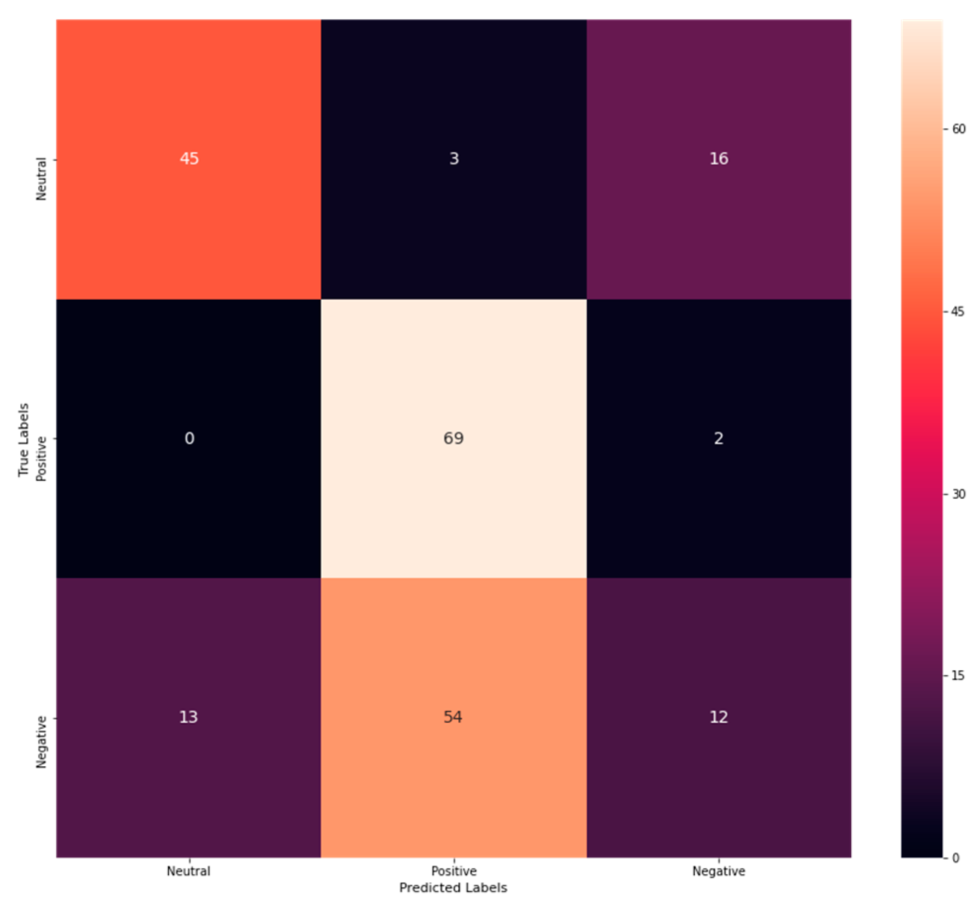 Sensors 23 00225 g004