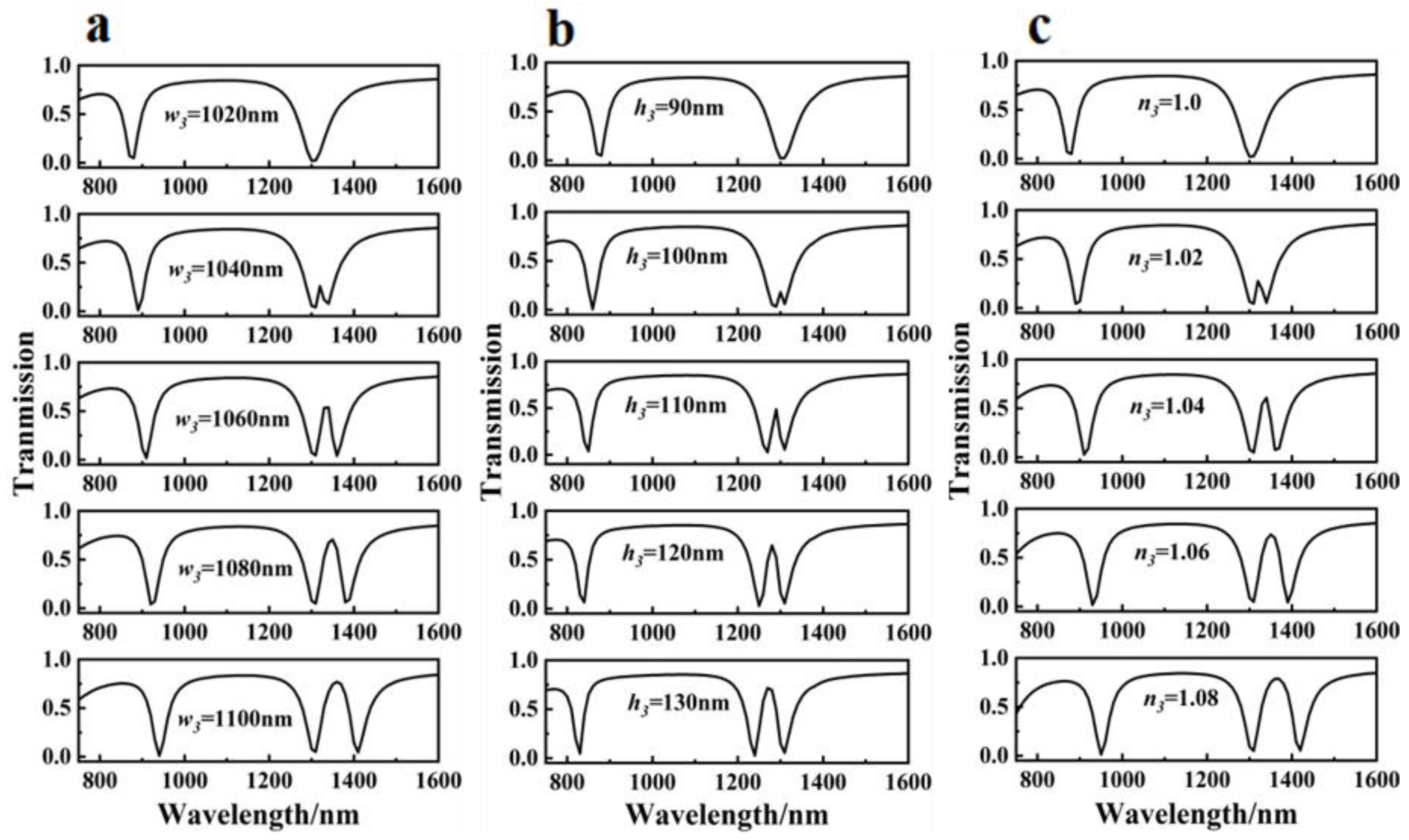 Sensors 23 00226 g004