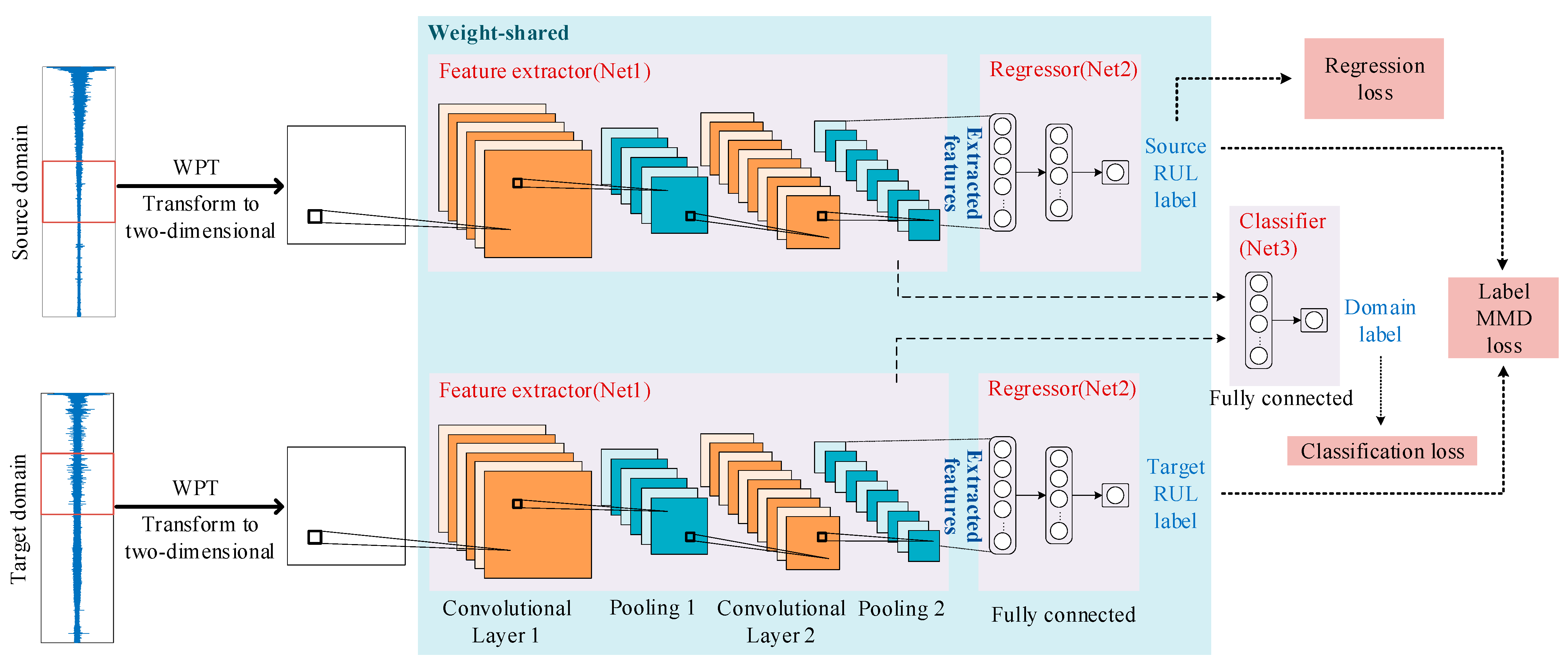 Sensors 23 00227 g001 Sensors 23 00227 g001