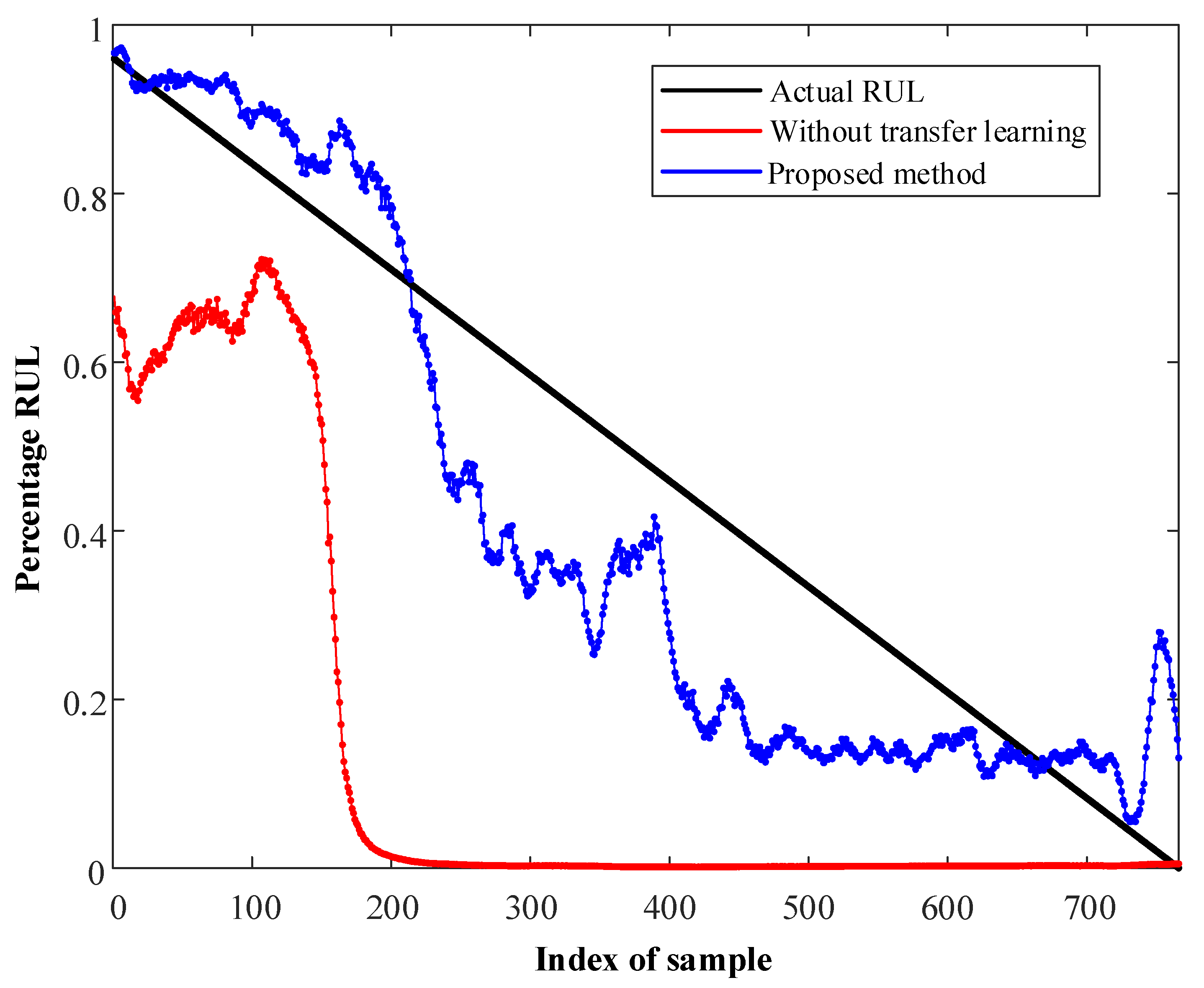 Sensors 23 00227 g006 Sensors 23 00227 g006