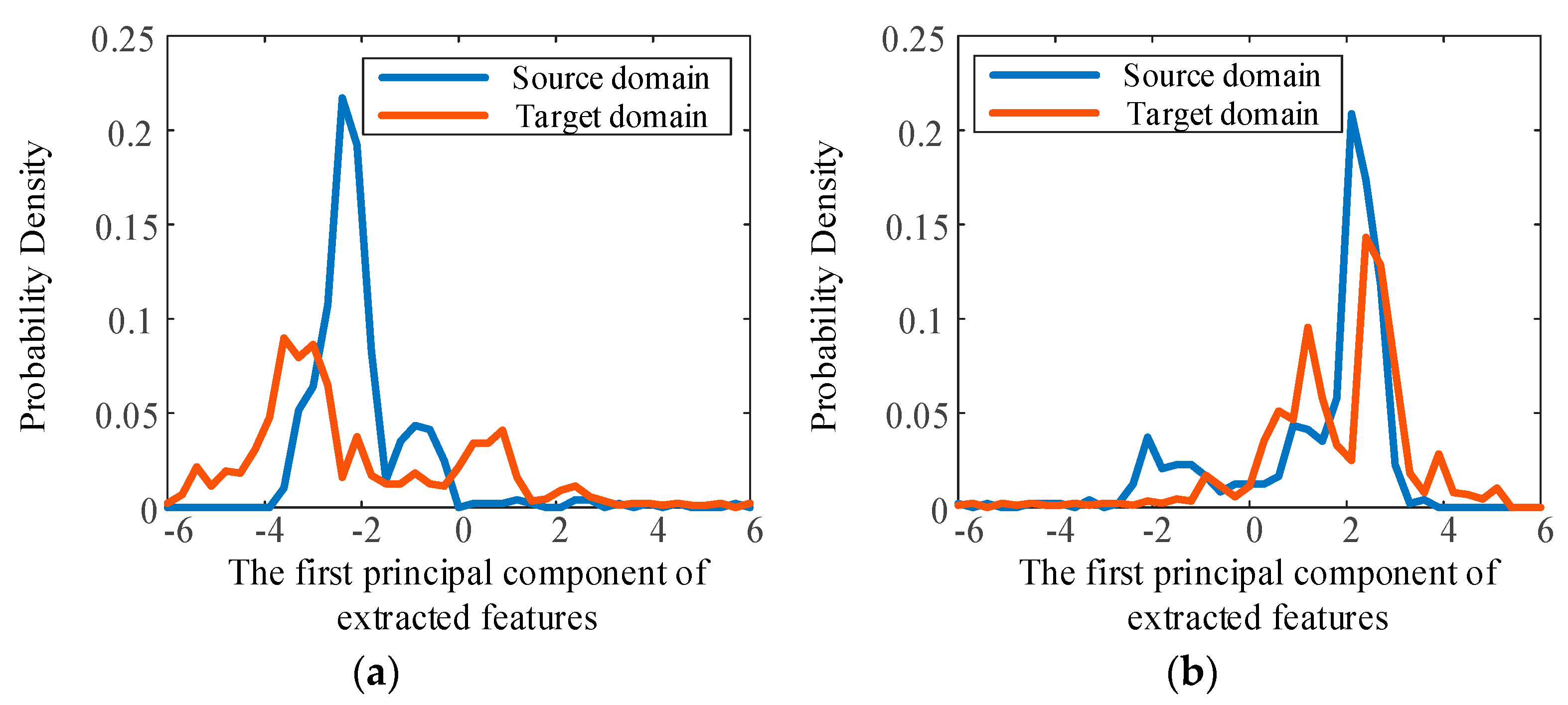 Sensors 23 00227 g008 Sensors 23 00227 g008