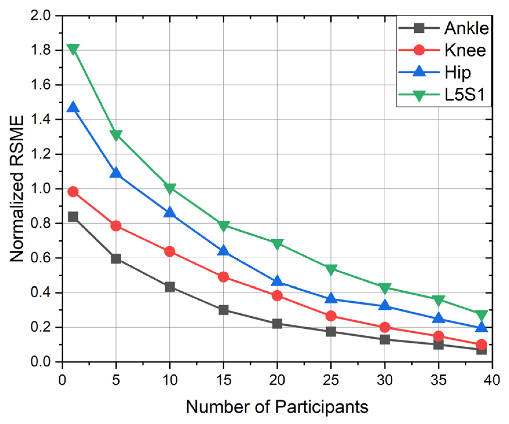 Sensors 23 00228 g008 Sensors 23 00228 g008