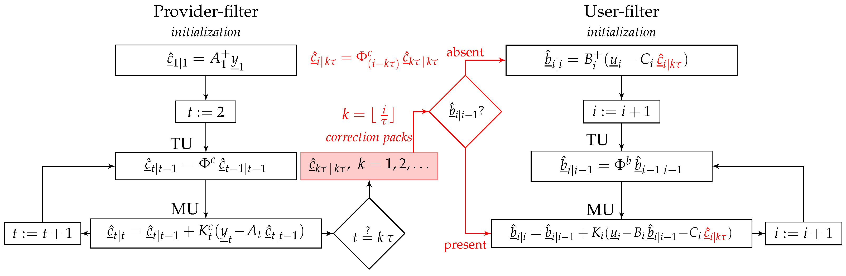 Sensors 23 00229 g001 Sensors 23 00229 g001