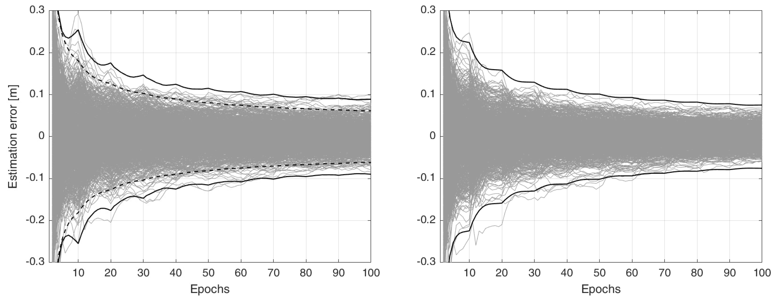 Sensors 23 00229 g004 Sensors 23 00229 g004