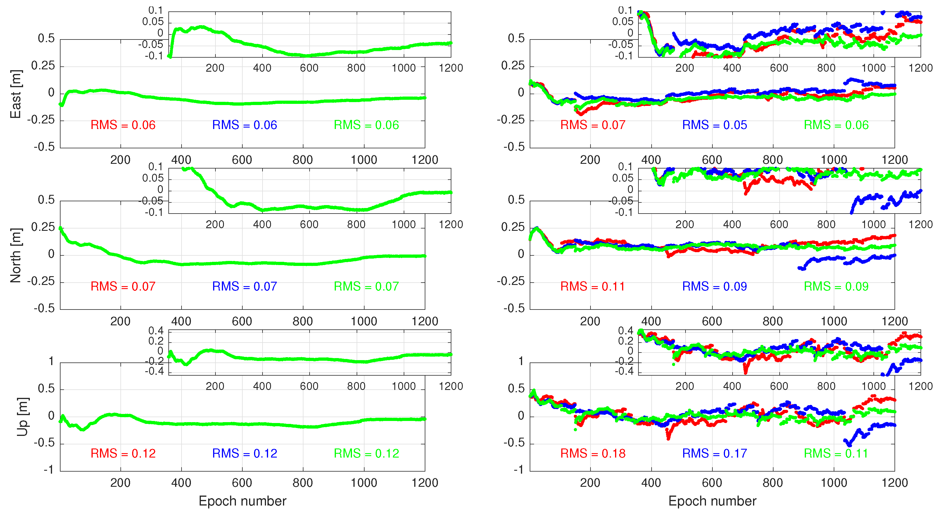 Sensors 23 00229 g006 Sensors 23 00229 g006