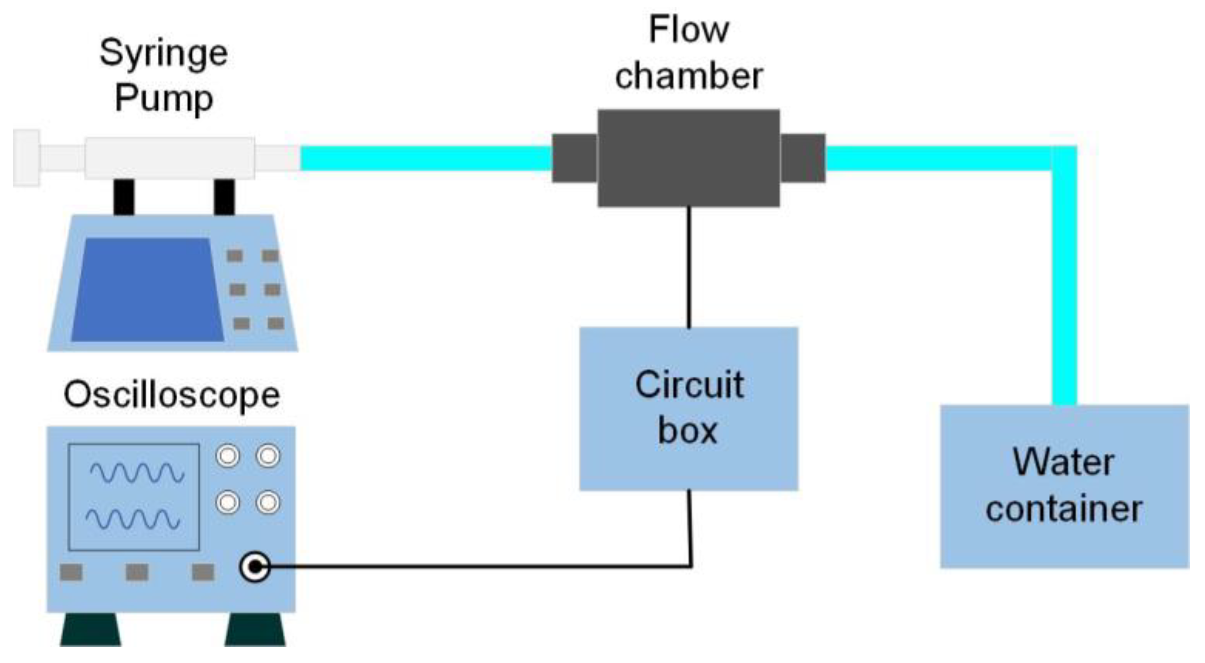 Sensors 23 00234 g009 Sensors 23 00234 g009